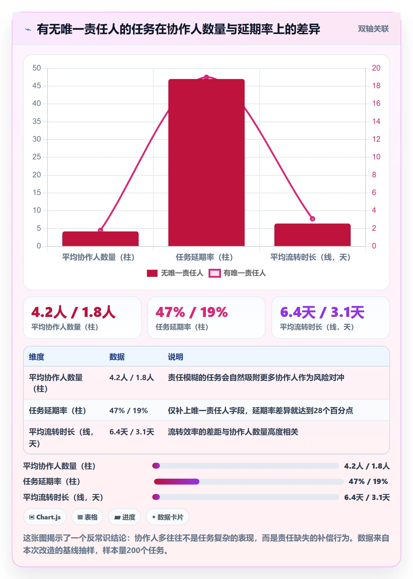 协作人管理方法大全:项目成员任务管理入门指南落地清单