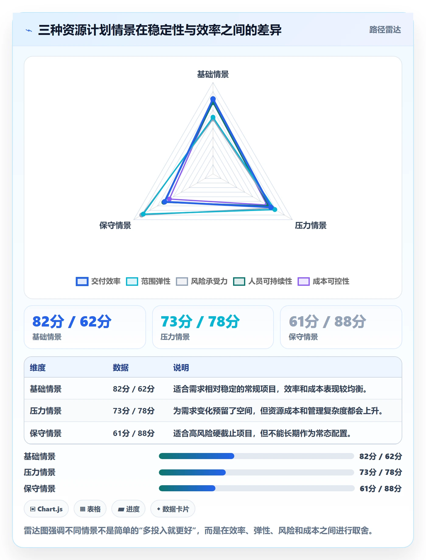 人力资源计划投入比例全流程：产品经理实操方法与一文讲清