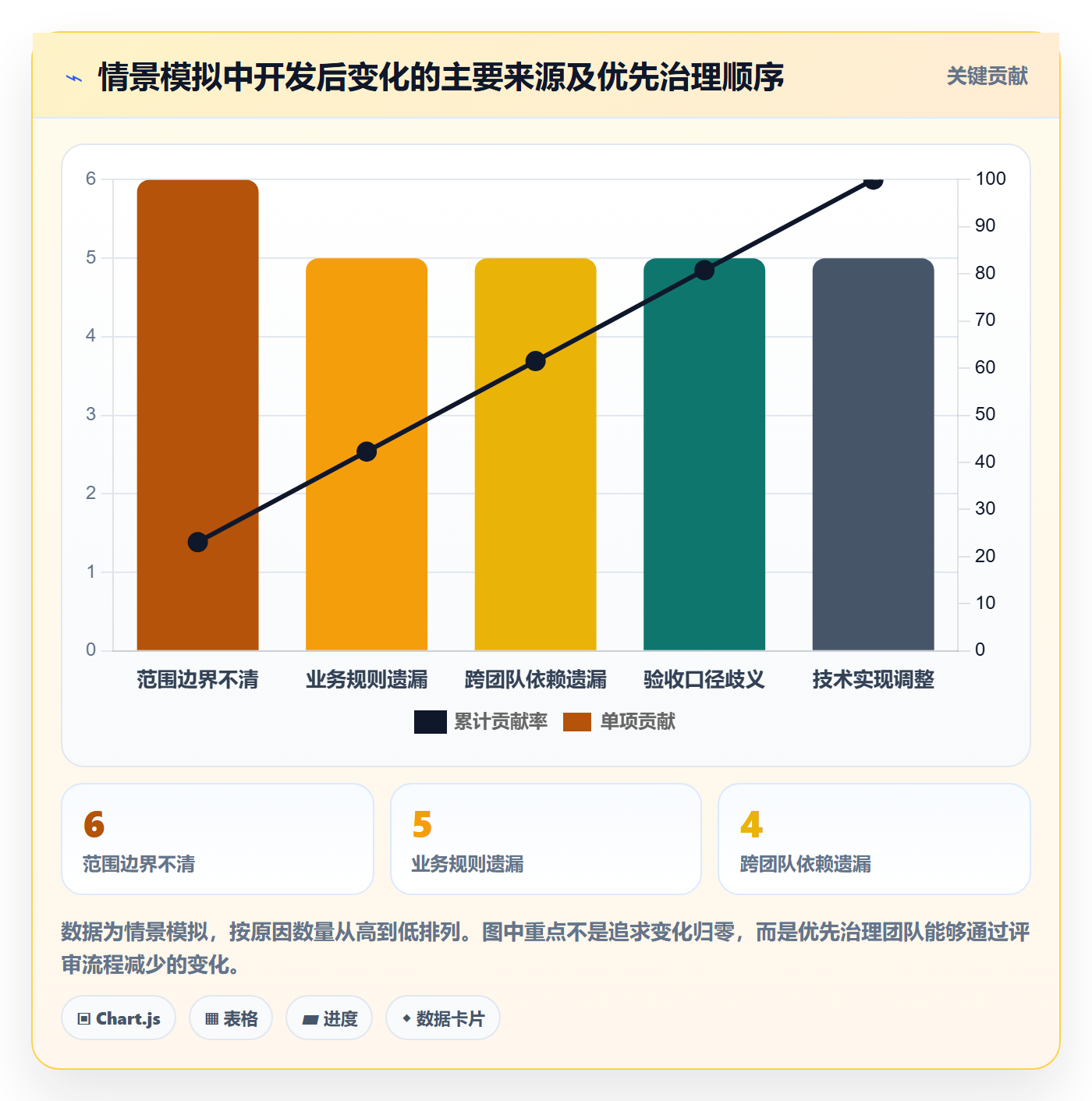 需求评审流程与规范：项目经理需求管理制度设计关键指标
