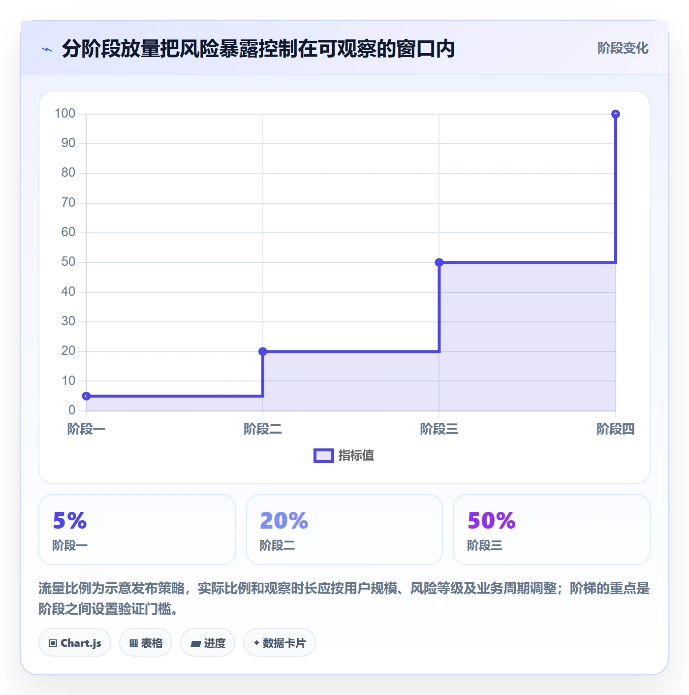 回滚最佳实践:研发团队发布管理制度设计,常见问题