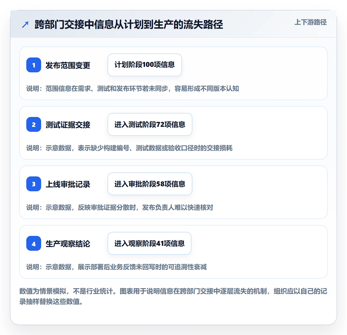 版本状态管理方法大全：跨部门团队版本管理风险控制落地清单