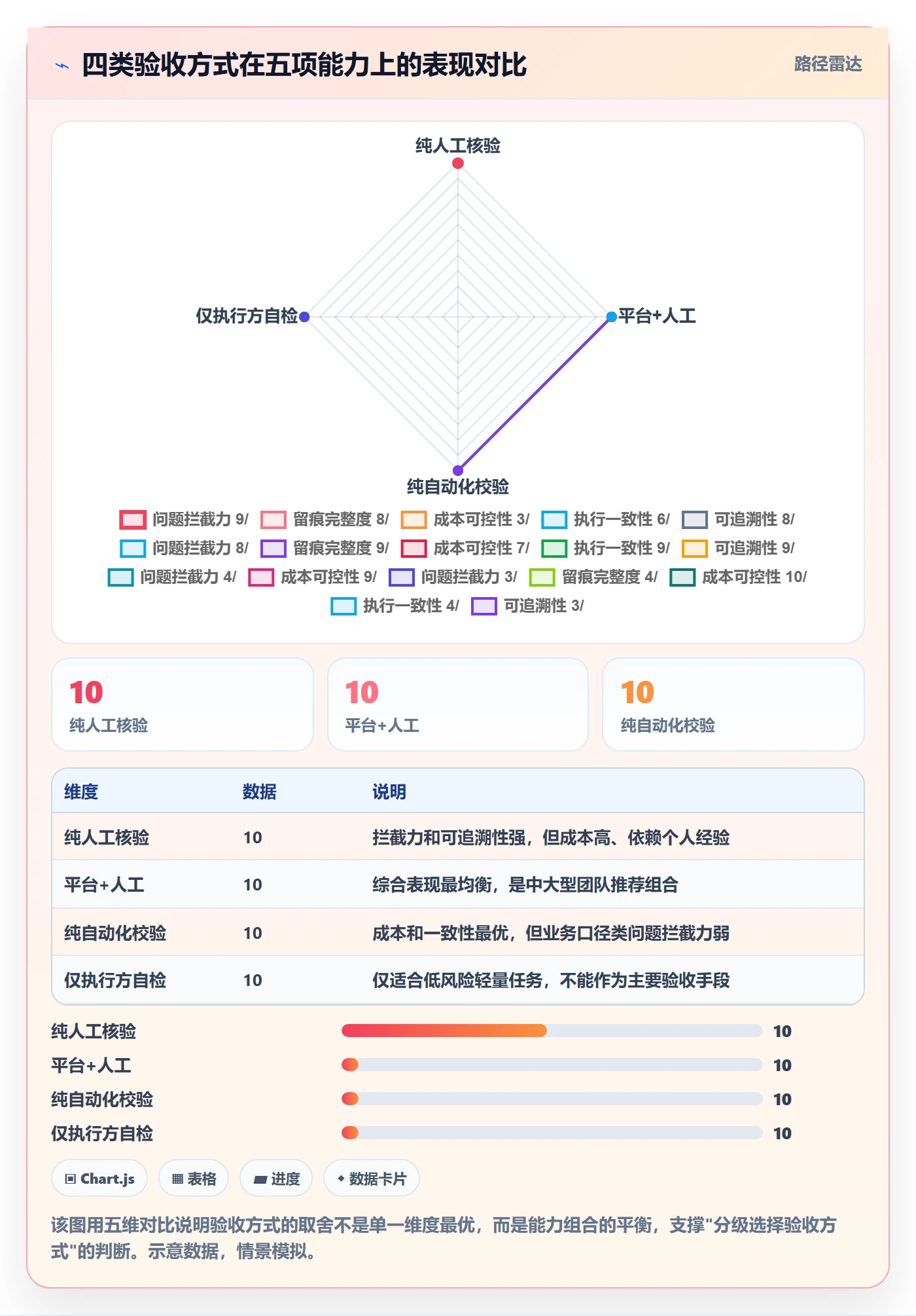 任务验收如何做好审核？产品经理数据分析与操作步骤