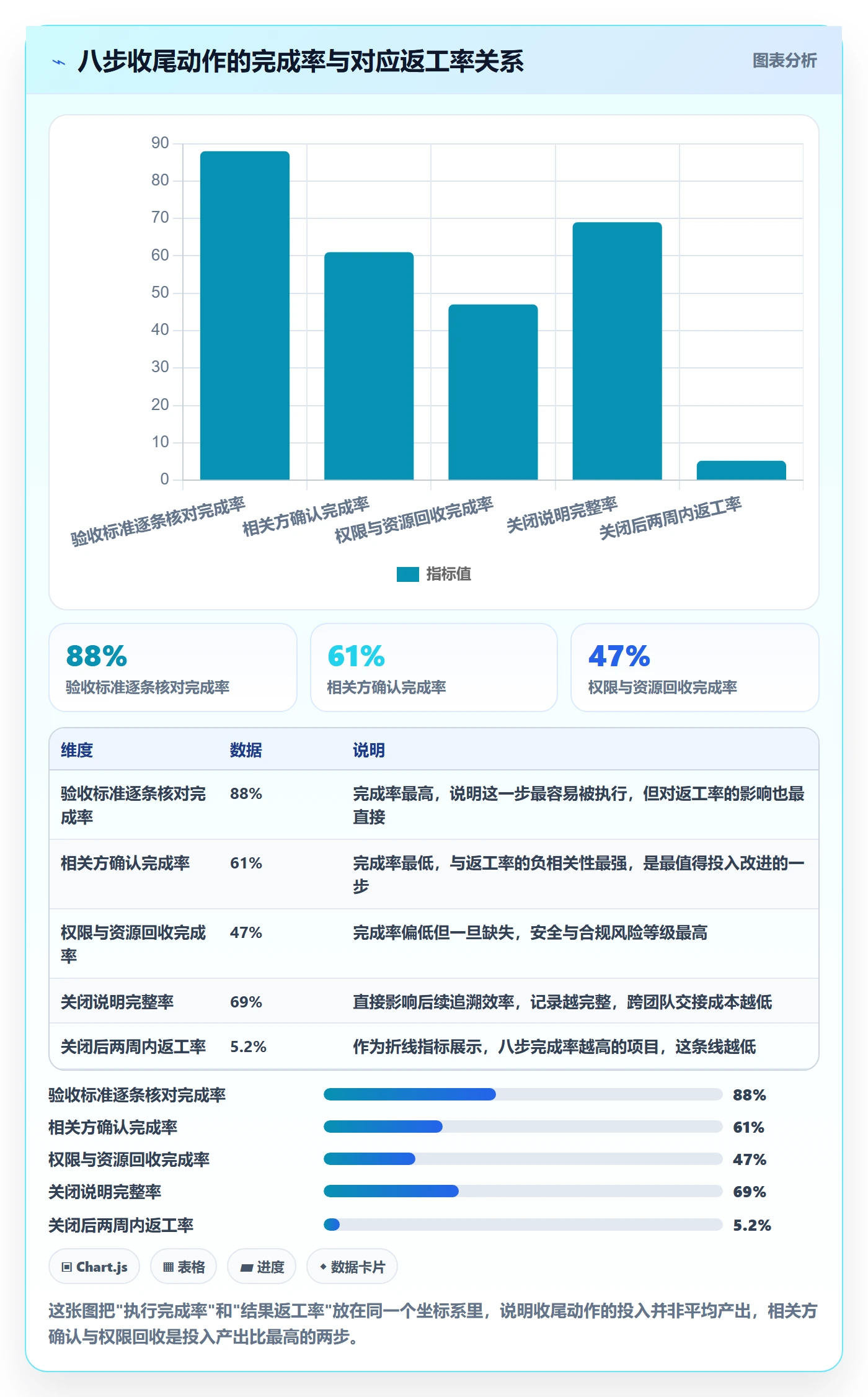 关闭最佳实践：项目负责人任务执行入门指南，常见问题