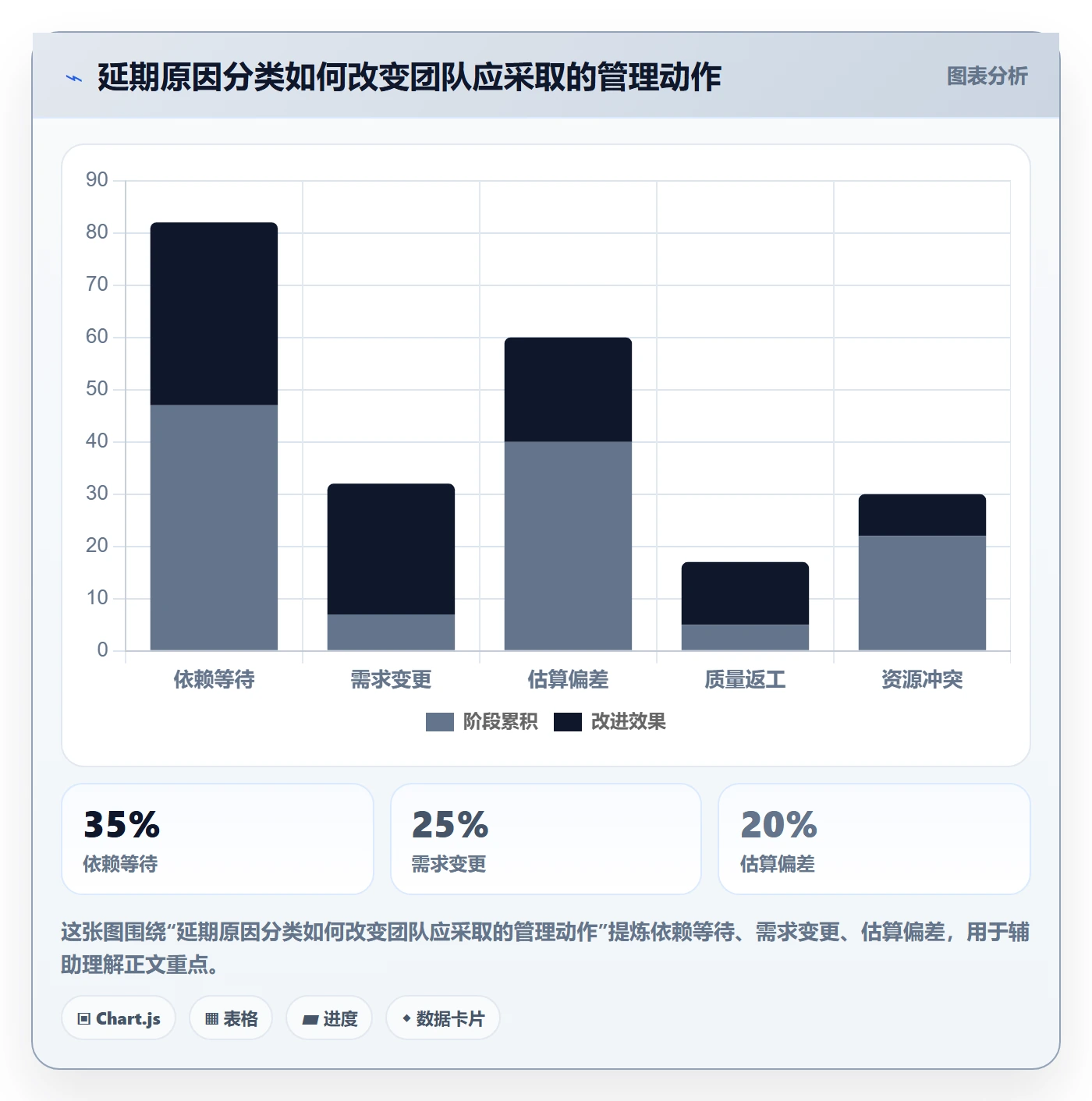 进度跟踪进度日志教程：项目成员入门指南，避坑指南
