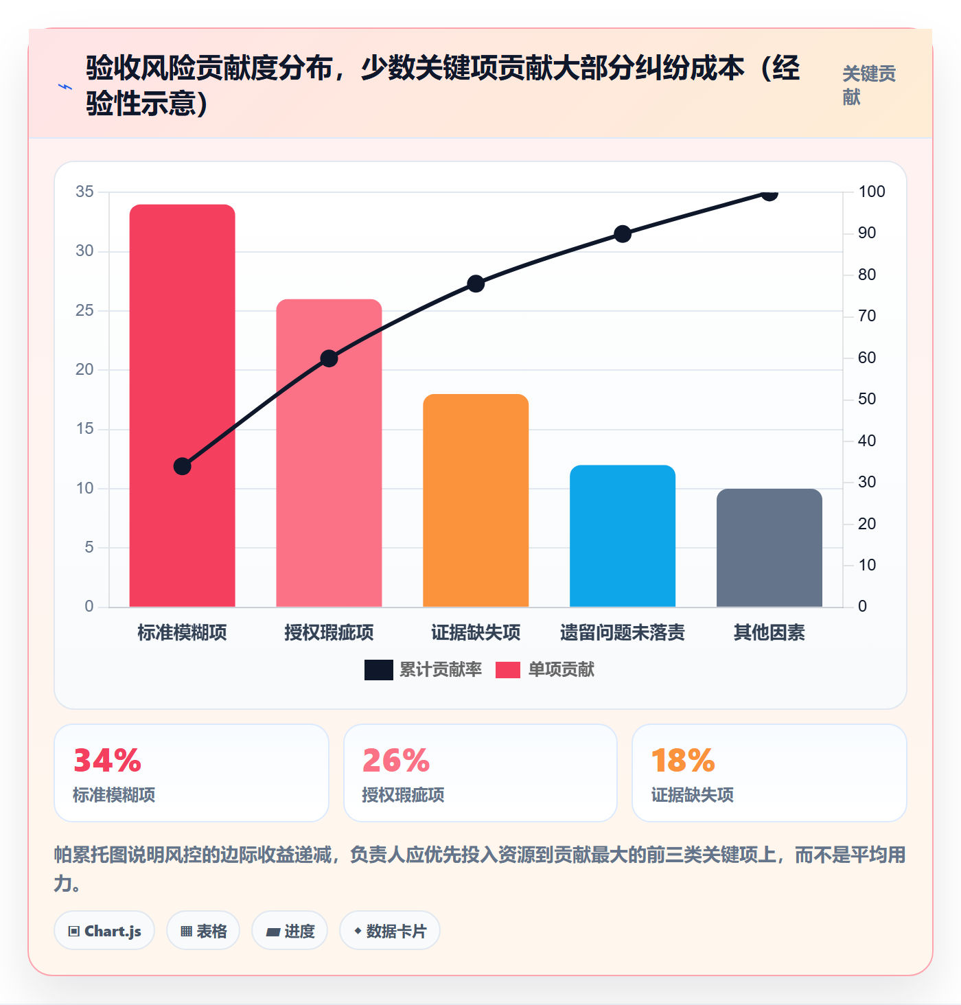 确认完成落地方案：项目负责人开展任务验收的风险控制案例解析