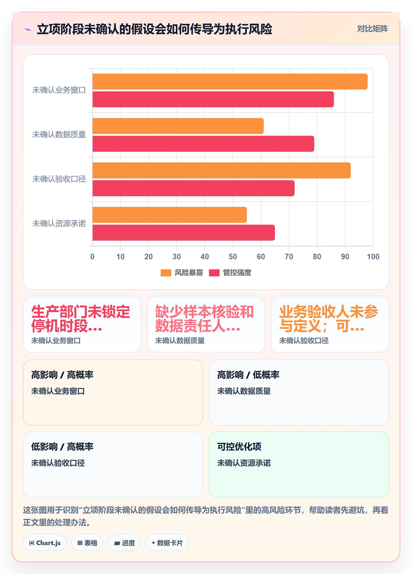 项目类型管理方法大全:项目经理项目立项实操方法落地清单