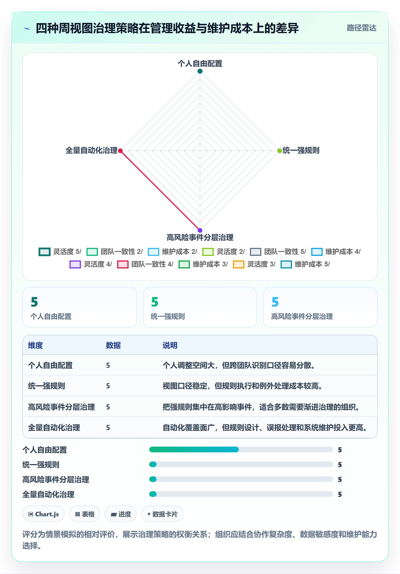 周视图最佳实践：企业管理者日历视图风险控制，常见问题