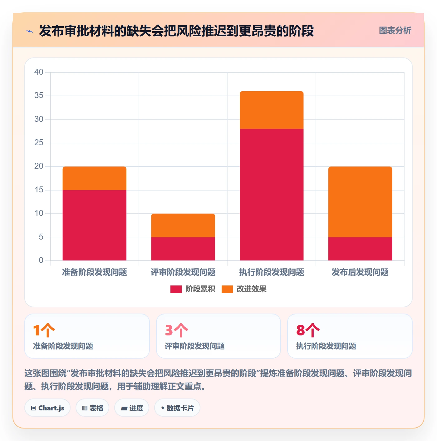 发布管理发布审批全流程：实施团队风险控制与一文讲清