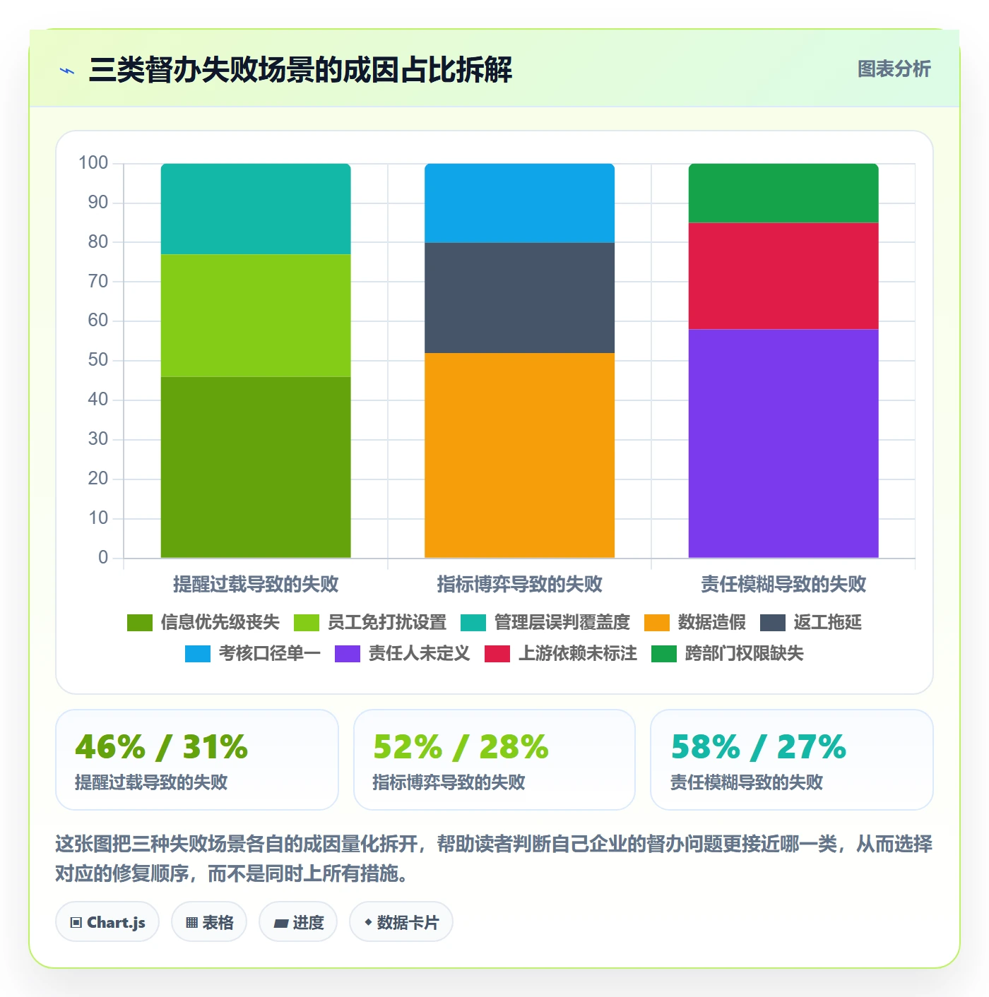任务提醒督办教程:管理层协同管理,避坑指南