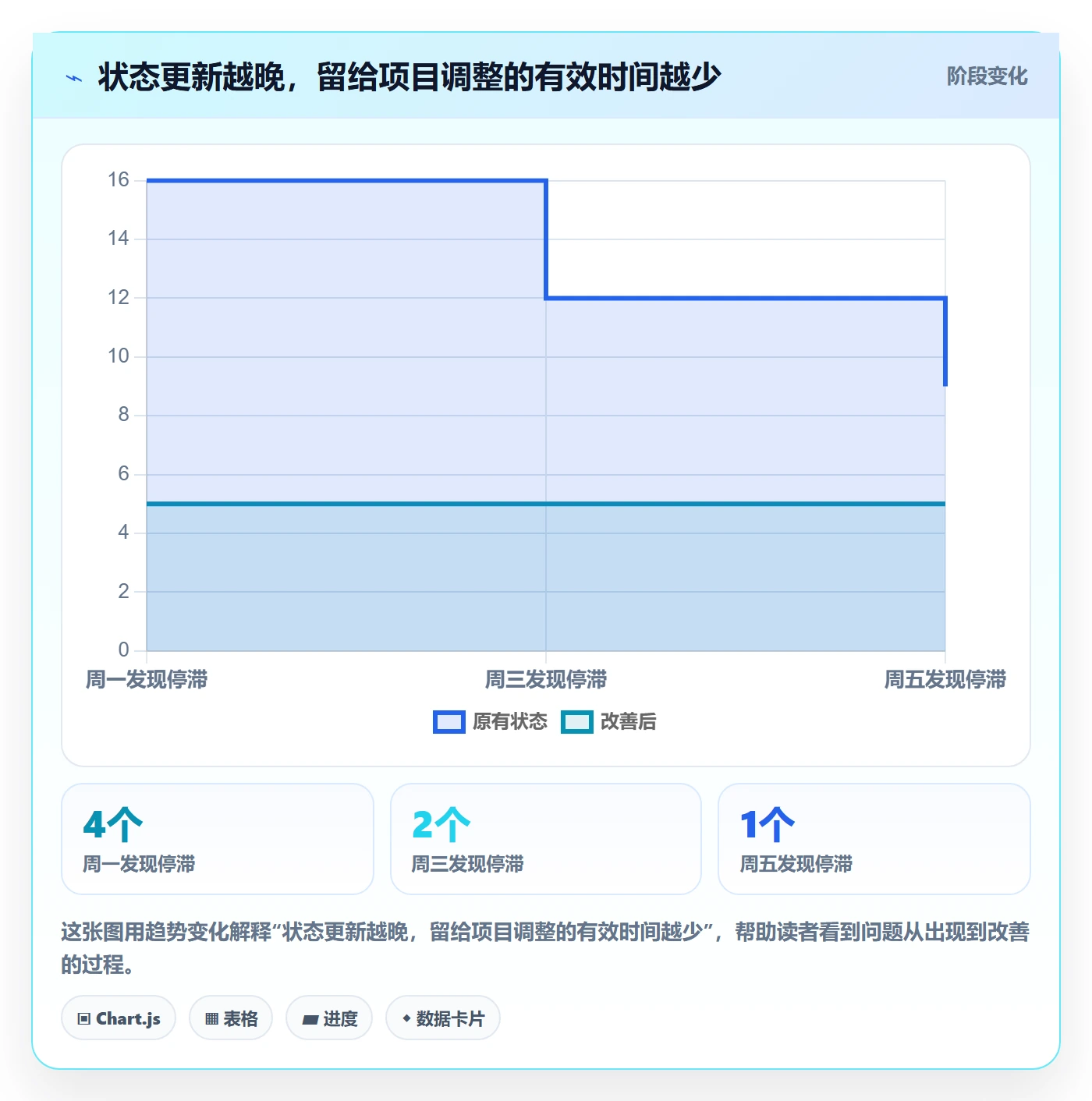日历视图周视图全流程：项目成员风险控制与一文讲清