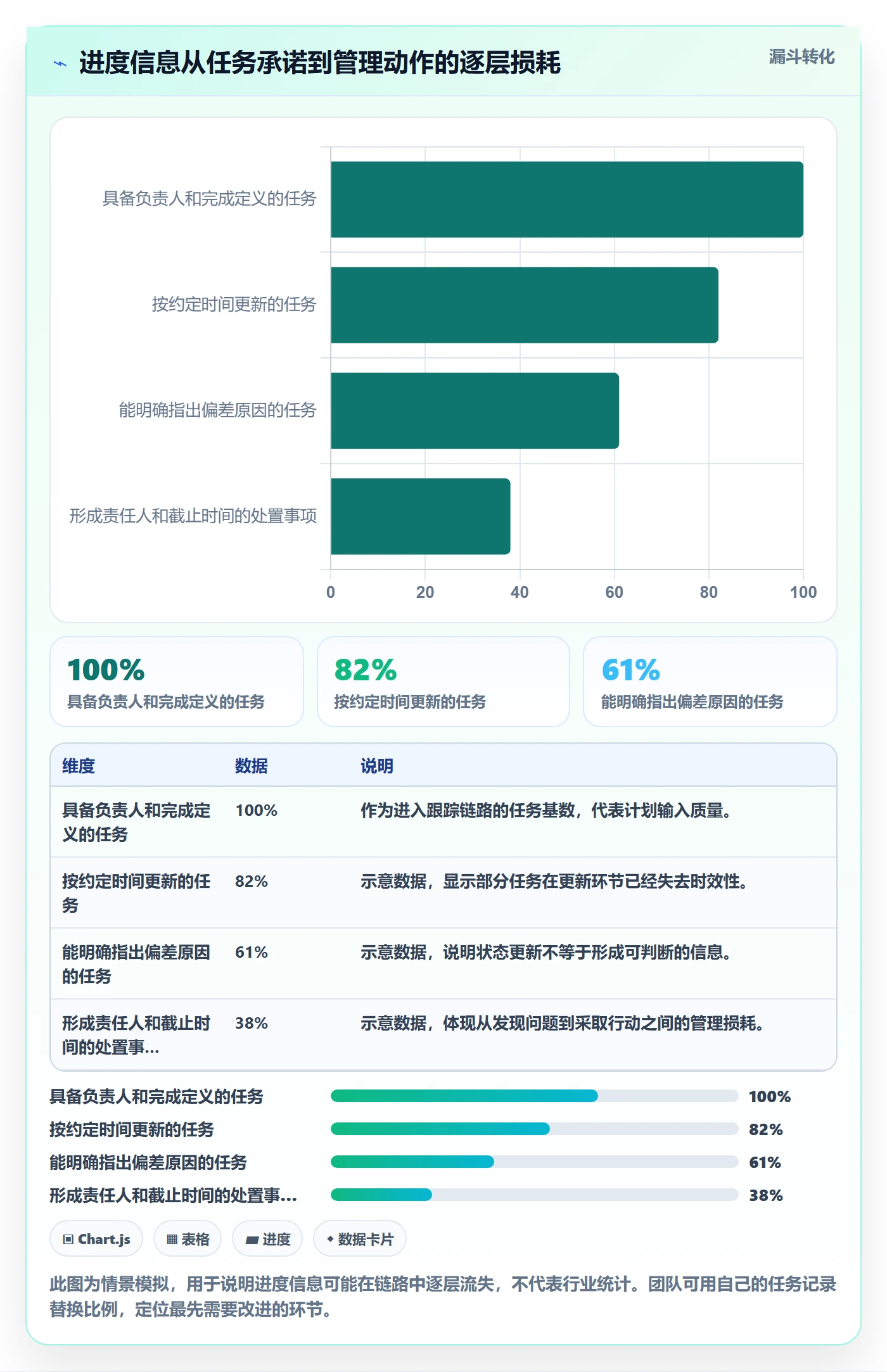 进展流程与规范：项目成员进度跟踪效率提升关键指标