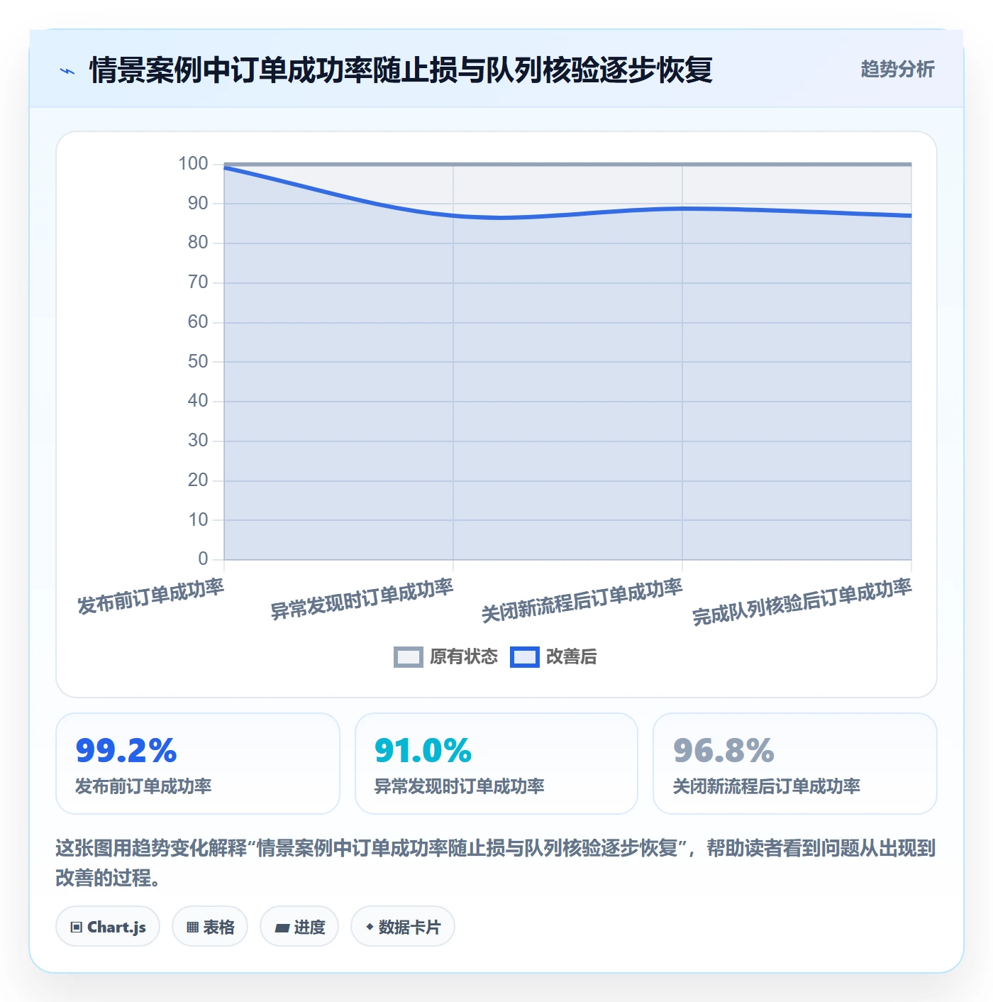 发布管理回滚教程:企业管理者协同管理,避坑指南