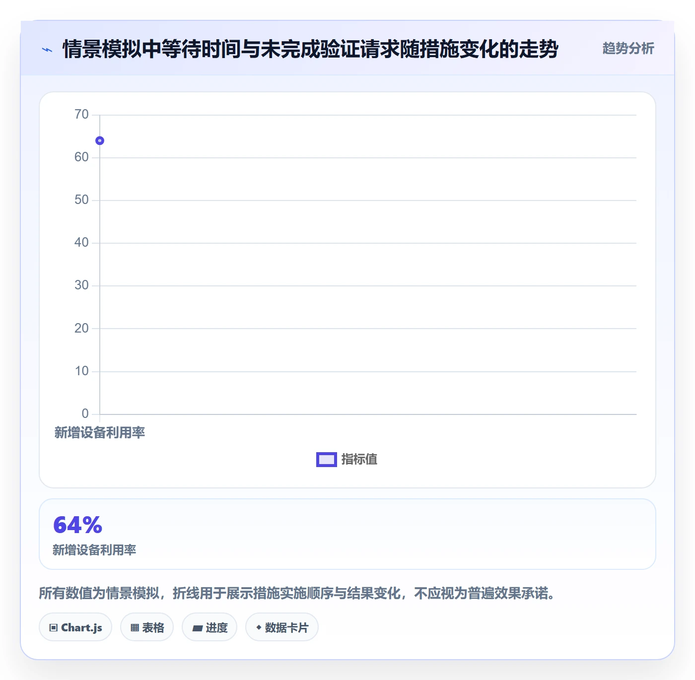 采购成本最佳实践:研发团队成本管理入门指南,常见问题