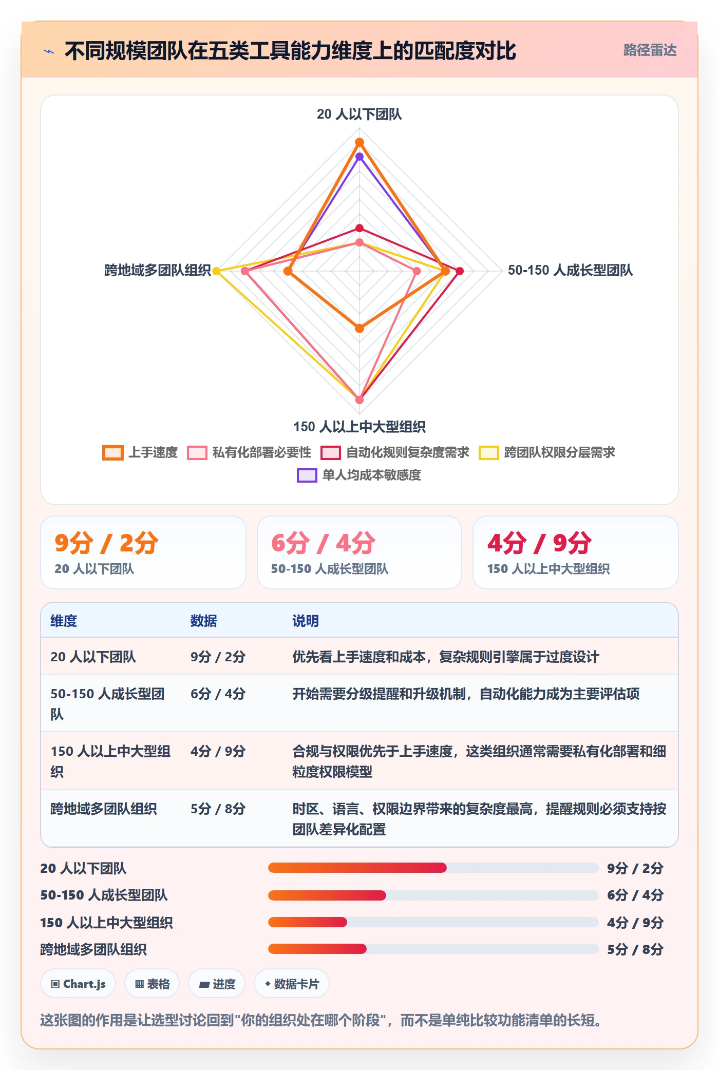 任务提醒到期提醒全流程:项目经理效率提升与一文讲清