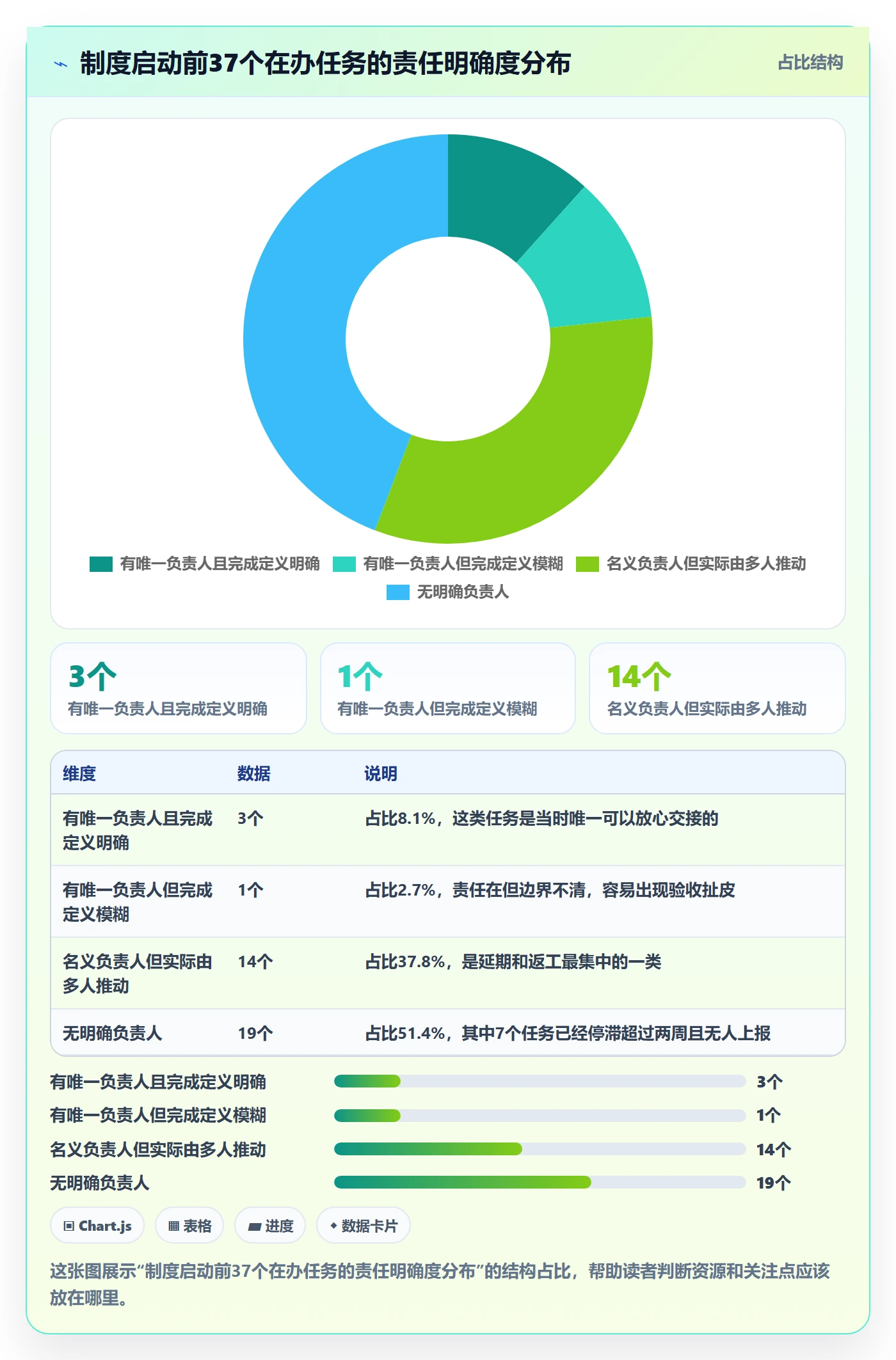 关注人怎么做？项目负责人制度设计：任务管理从0到1