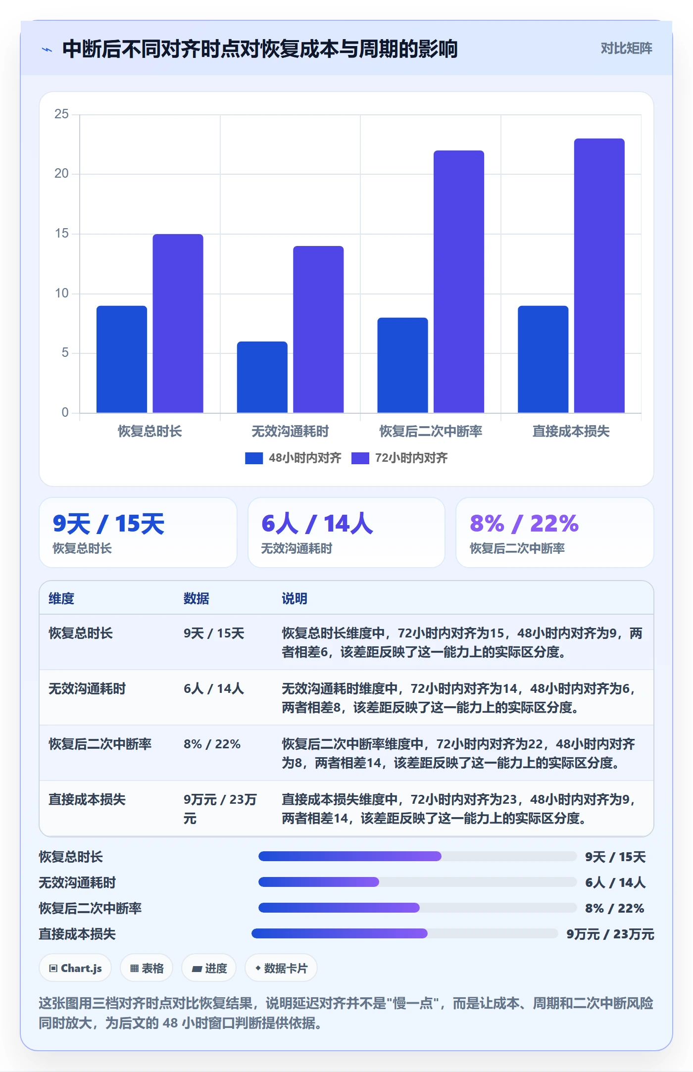 任务执行恢复全流程：跨部门团队实操方法与一文讲清
