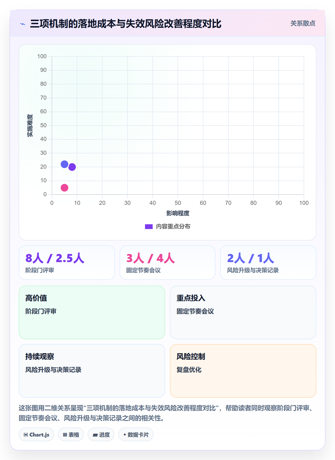 阶段进度实操方法:跨部门团队提升进度管理效率的最佳实践方法与模板