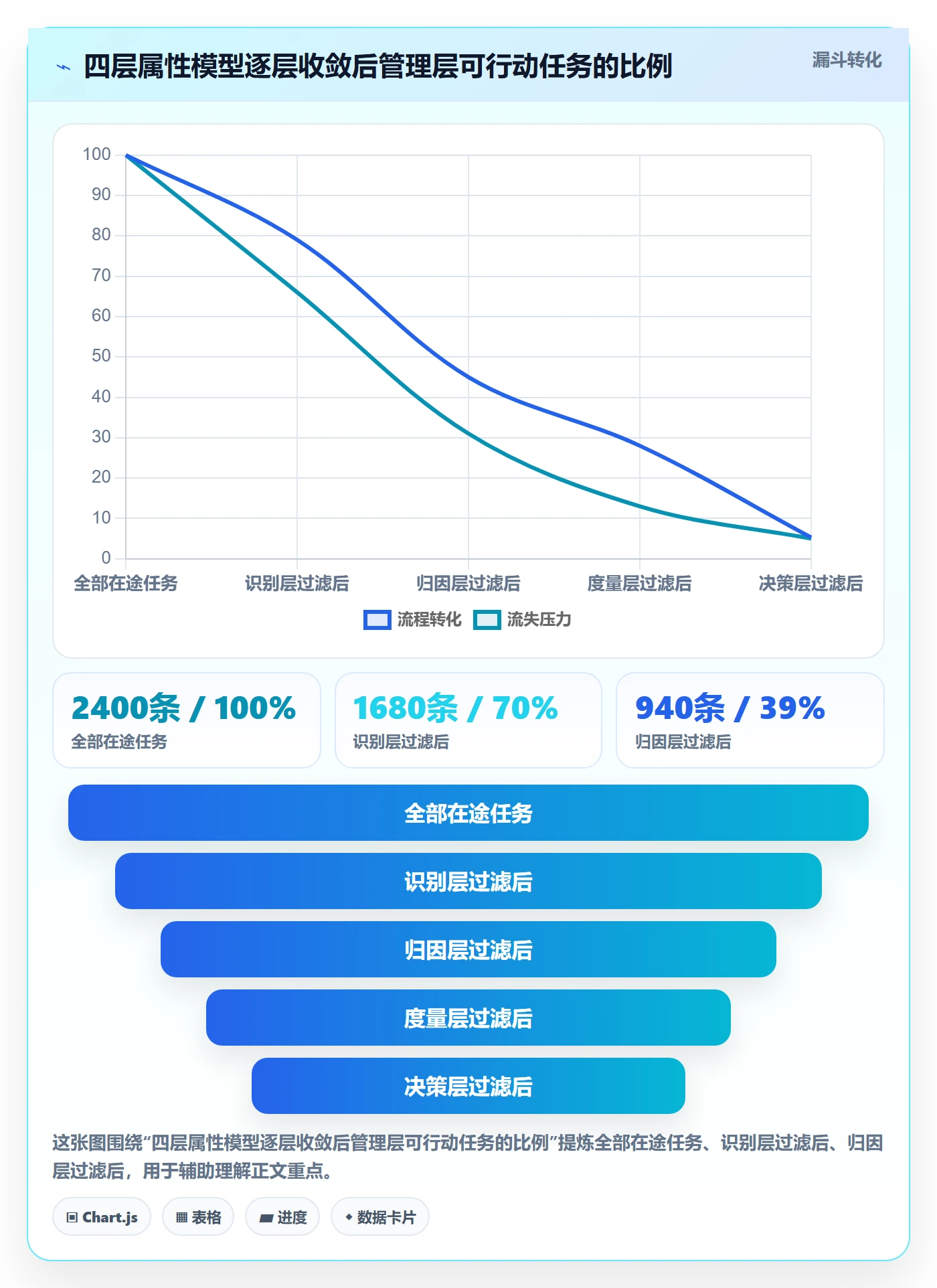 任务属性分类教程：管理层协同管理，避坑指南