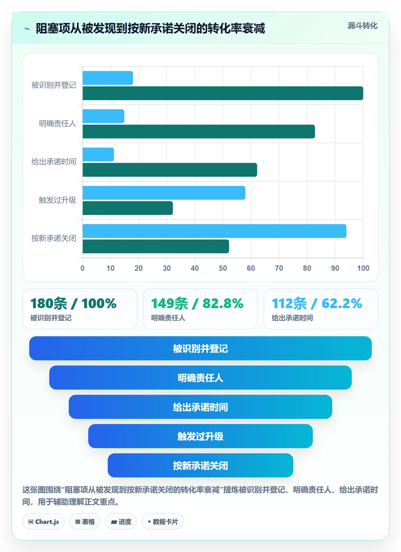 追踪实操方法:产品经理提升进度跟踪效率的协同管理方法与模板