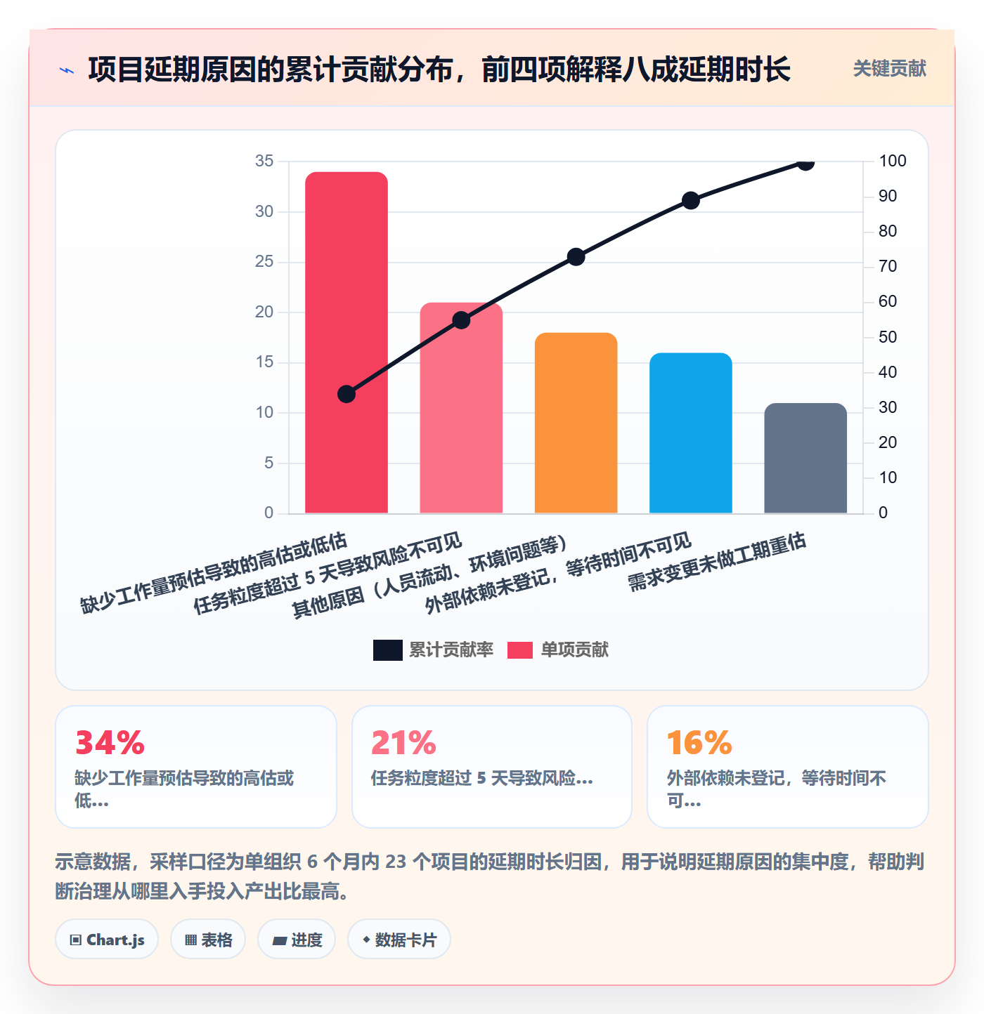 任务属性如何做好实际工期?项目负责人效率提升与操作步骤