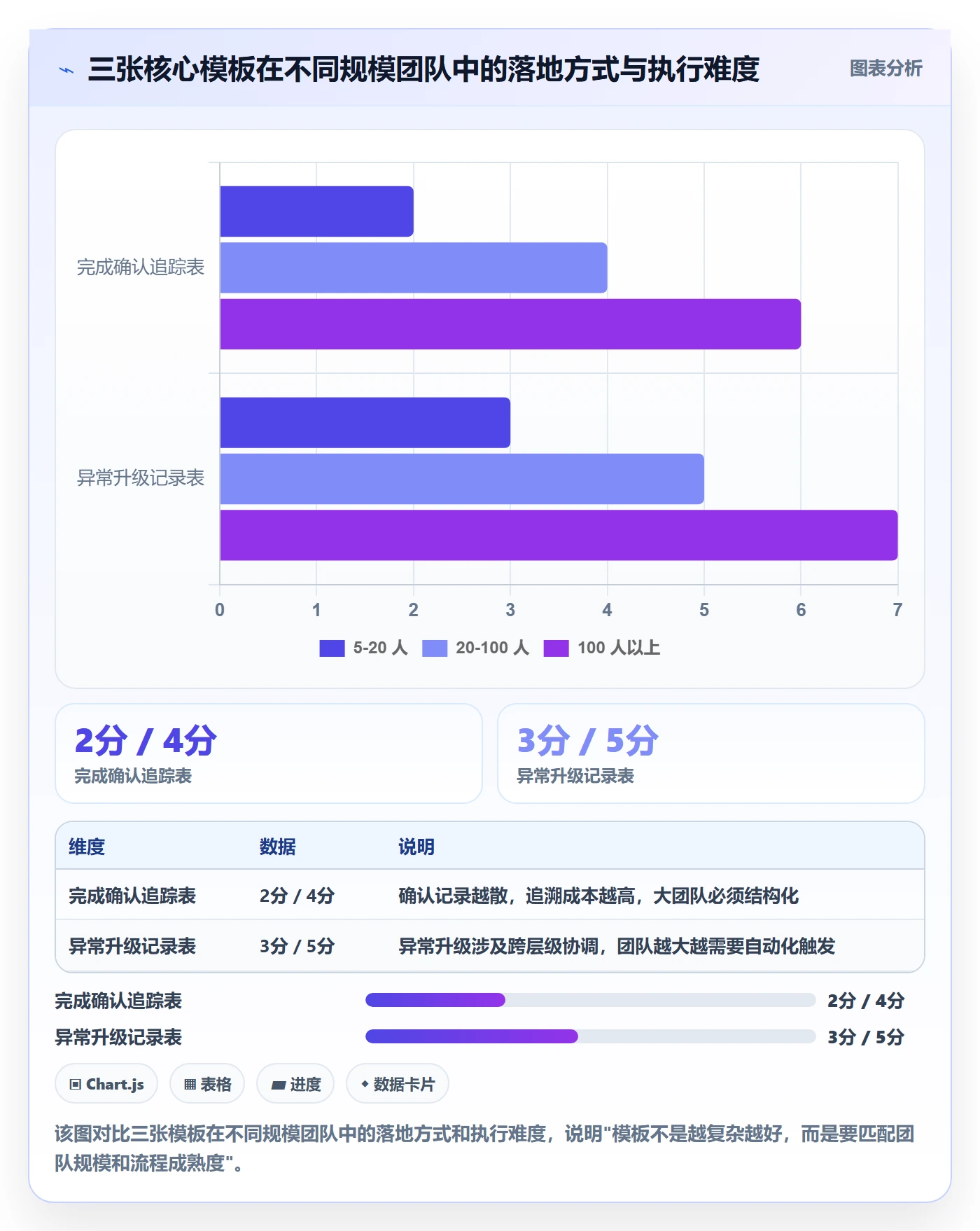 确认完成实操方法:跨部门团队提升任务验收效率的风险控制方法与模板
