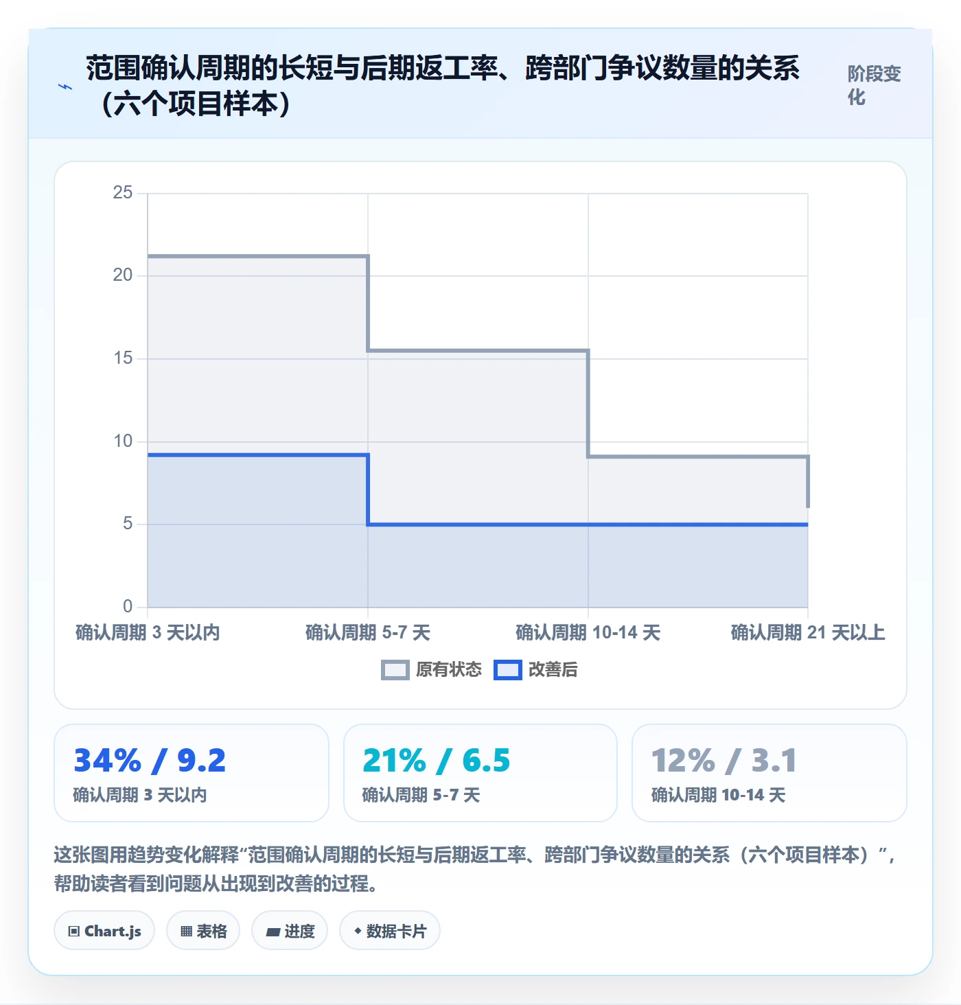 范围定义管理指南:跨部门团队如何做好项目范围,制度设计全流程