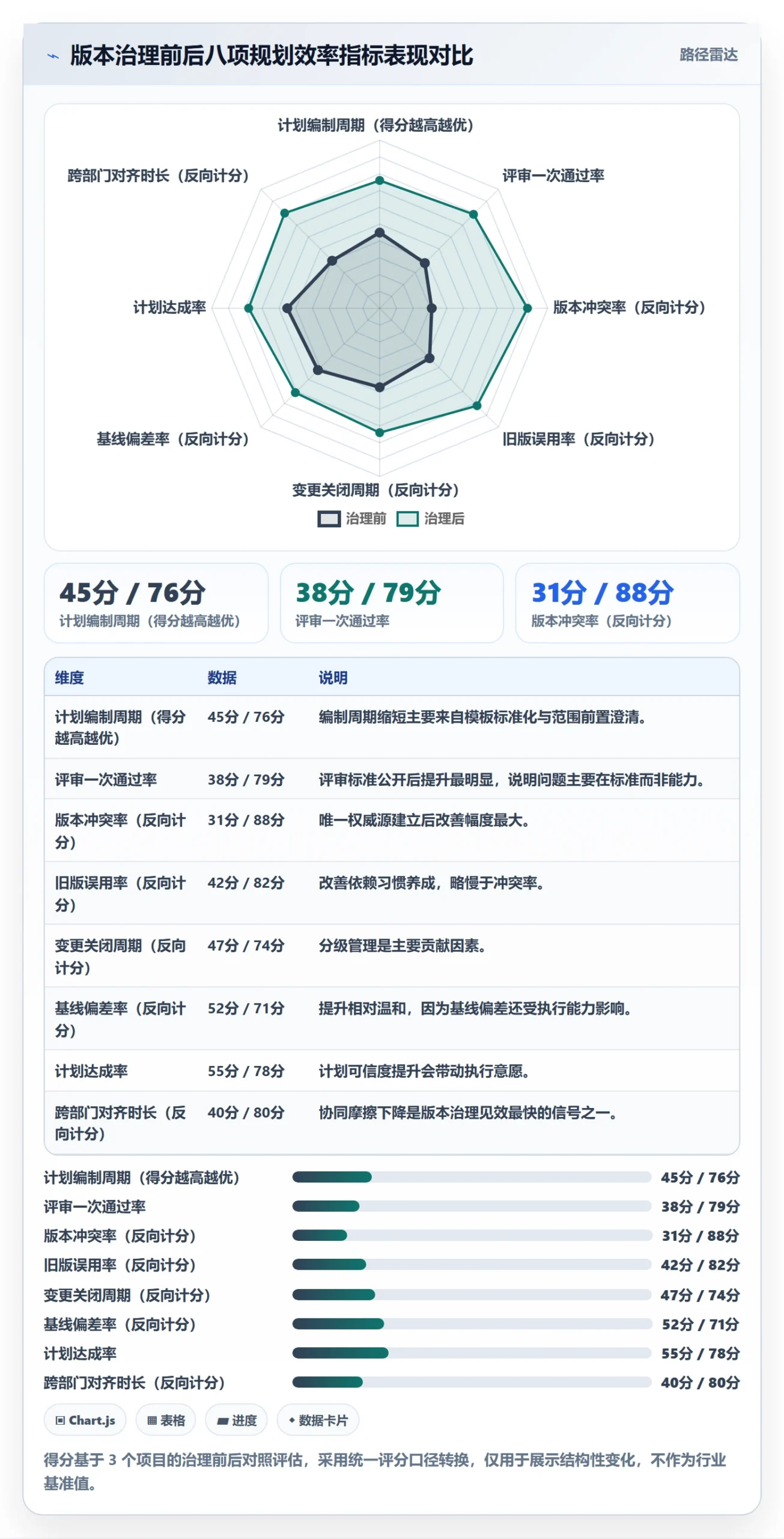 计划版本流程与规范:企业管理者项目规划效率提升关键指标
