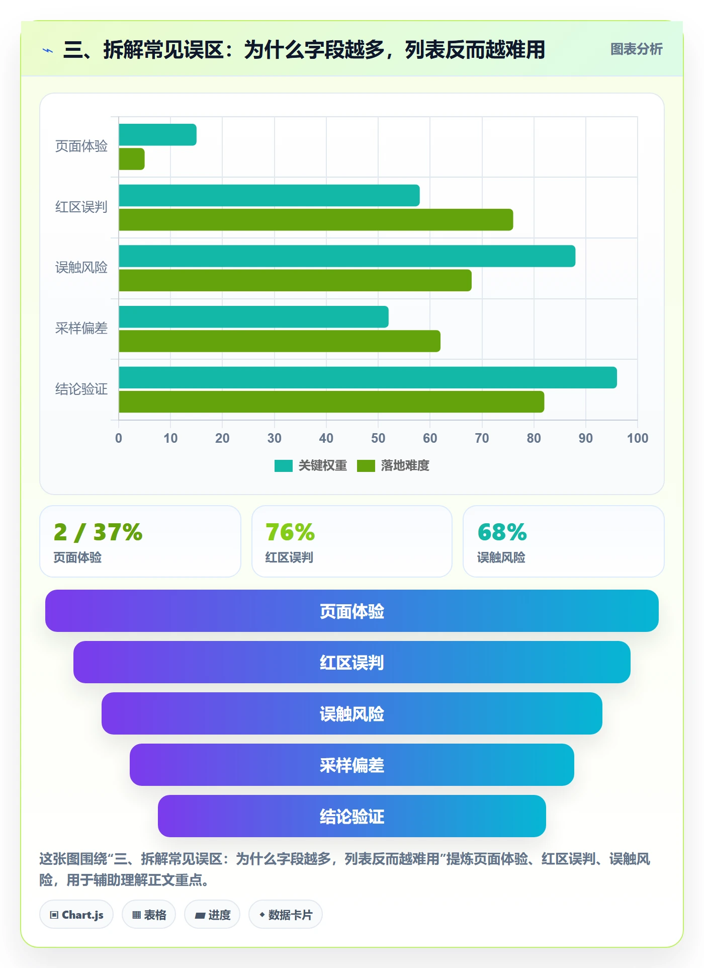 三、拆解常见误区：为什么字段越多，列表反而越难用