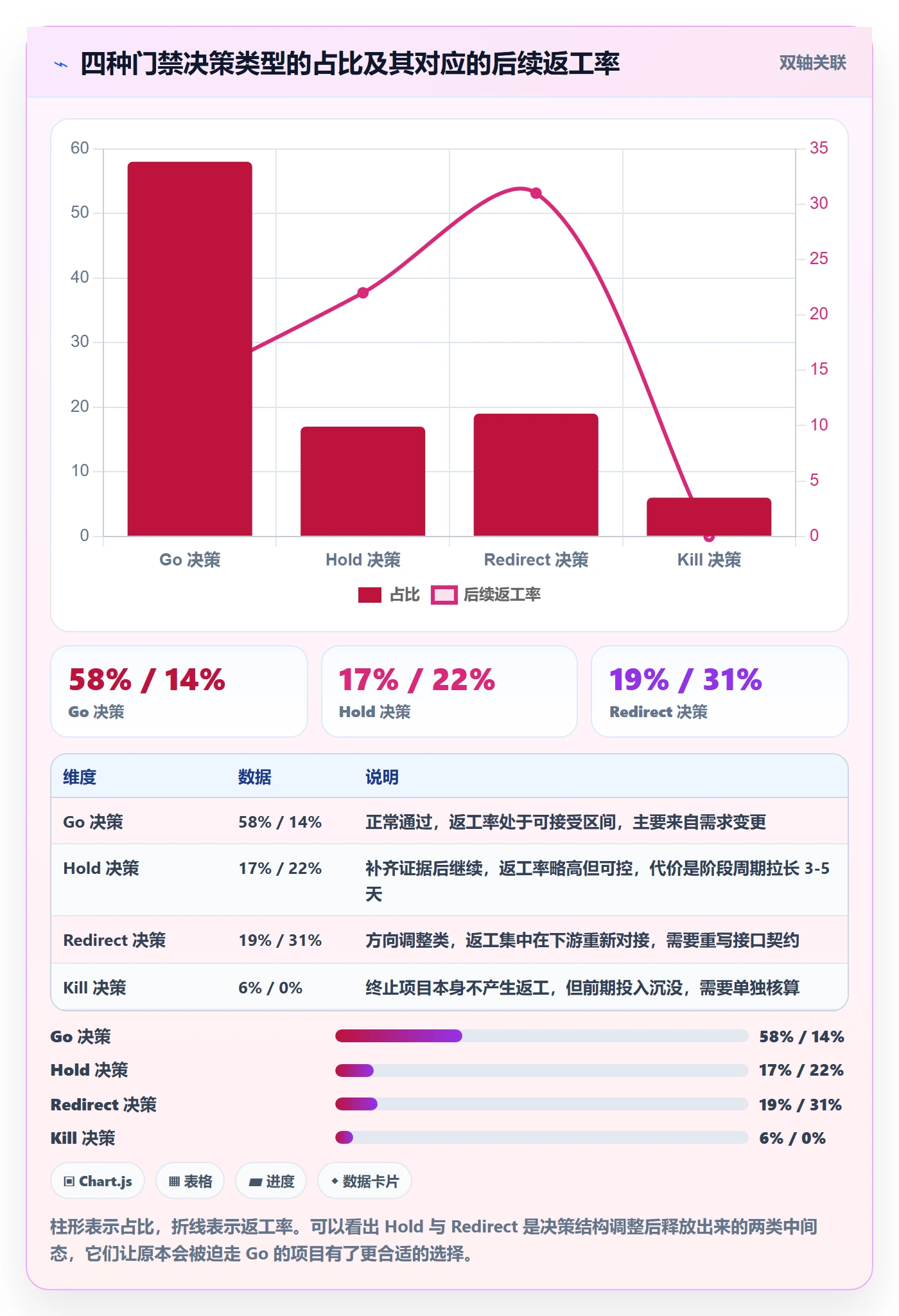 阶段门实操方法:跨部门团队提升项目阶段效率的风险控制方法与模板
