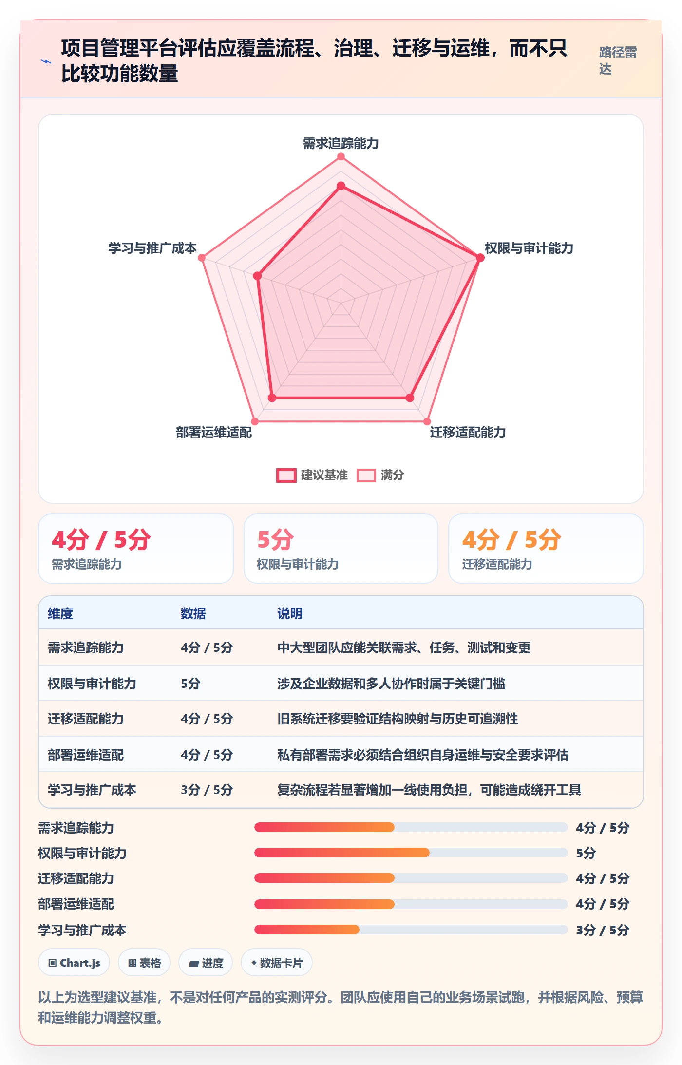 产品需求PRD教程：项目经理入门指南，避坑指南