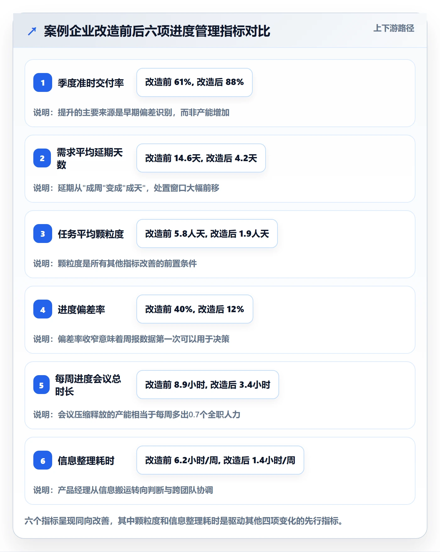 任务进度落地方案:产品经理开展进度管理的最佳实践案例解析