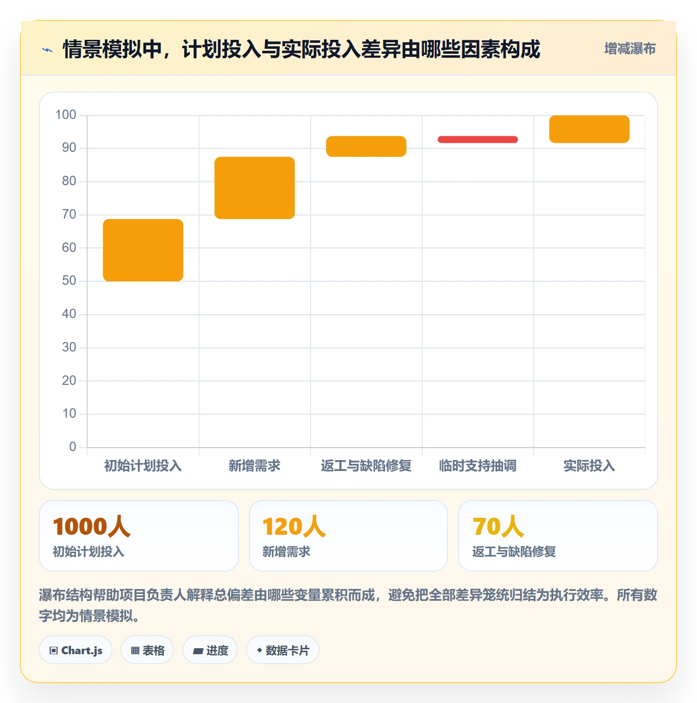 日报工时落地方案:跨部门团队开展工时表的效率提升案例解析
