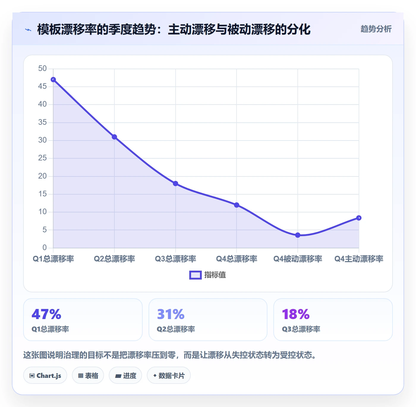 项目模板流程与规范:项目负责人项目模板协同管理关键指标