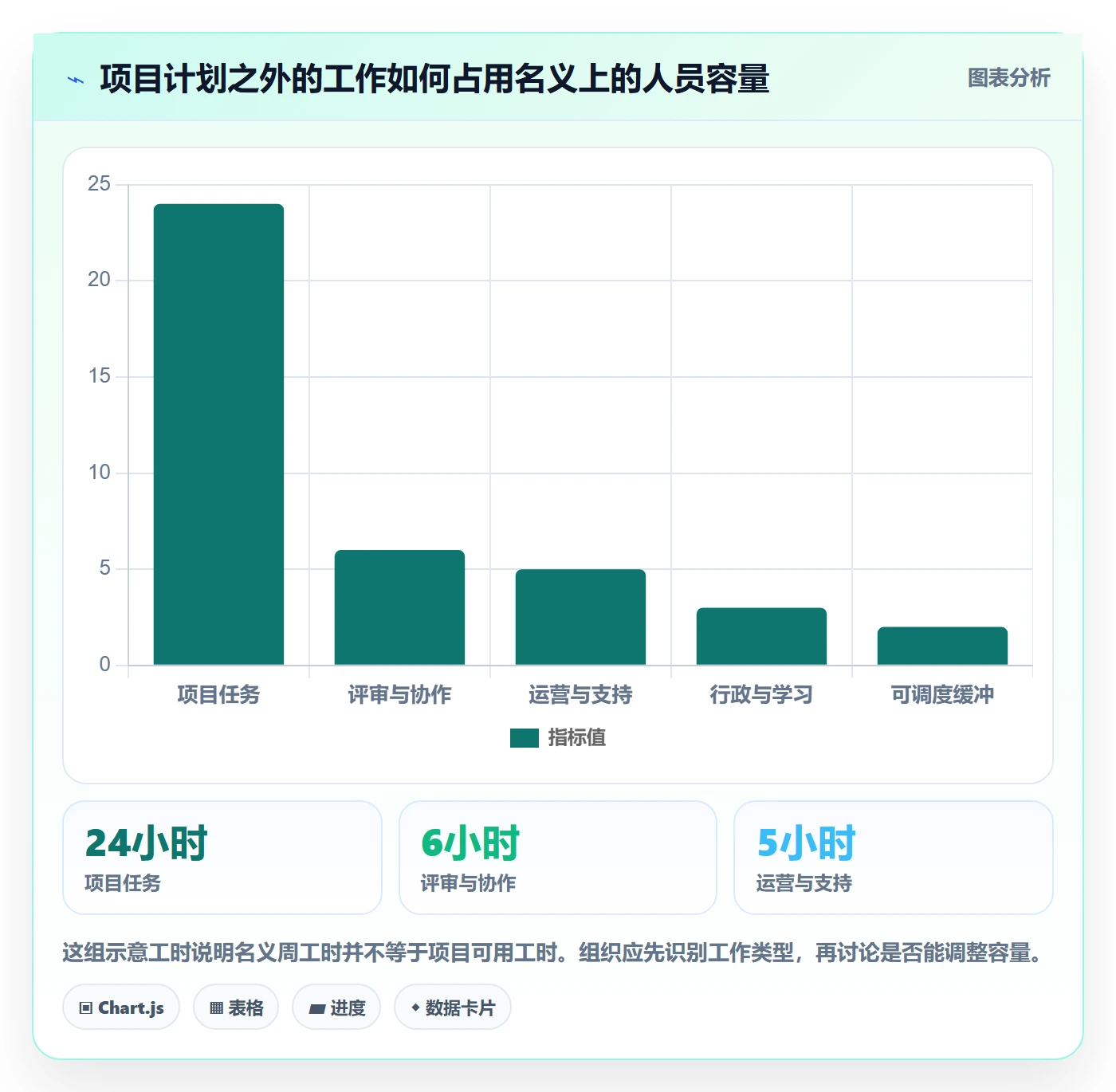 人员实操方法：项目经理提升资源管理效率的协同管理方法与模板