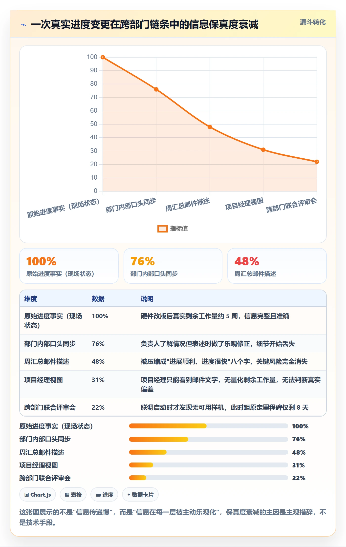 进度更新最佳实践:项目成员进度管理协同管理,常见问题
