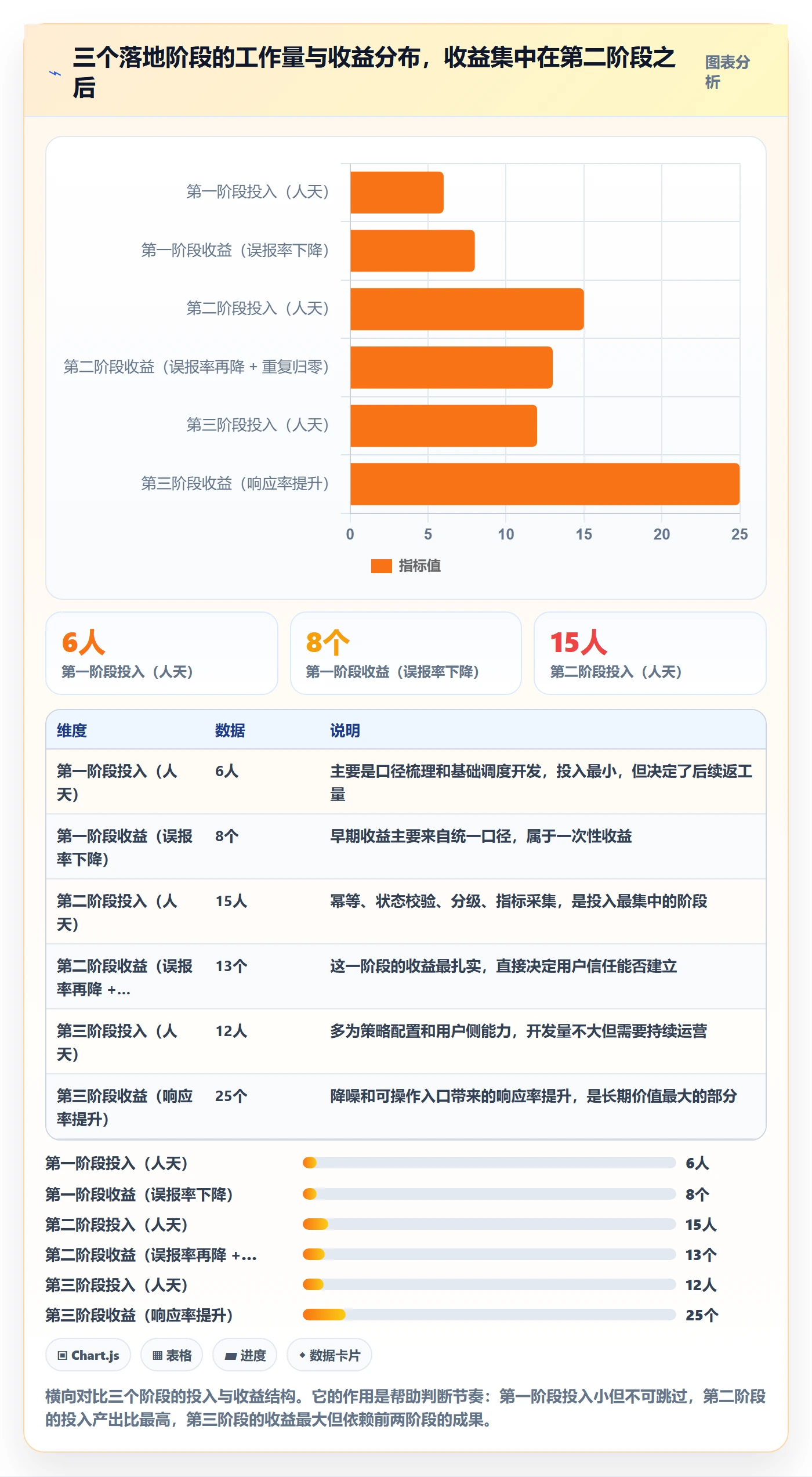 超期提醒怎么做?研发团队实操方法:任务提醒从0到1