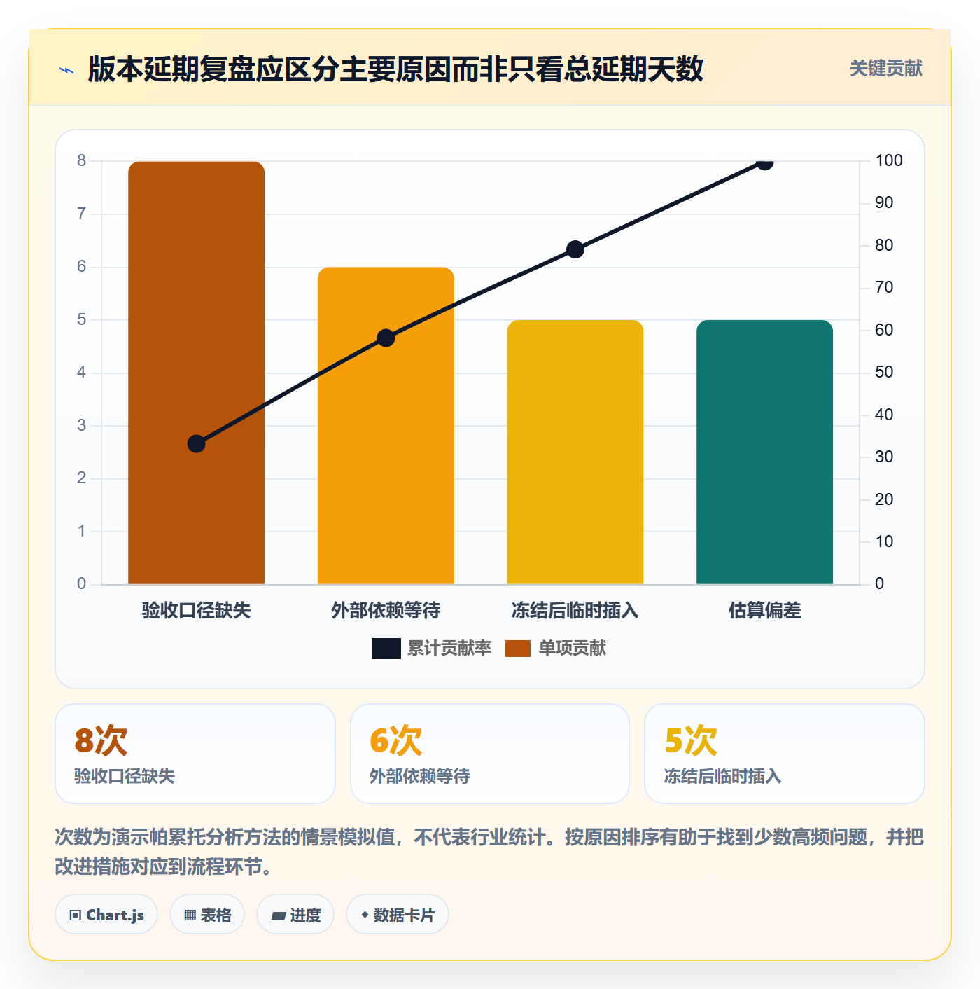 版本内容实操方法:项目负责人提升版本管理效率的实操方法方法与模板