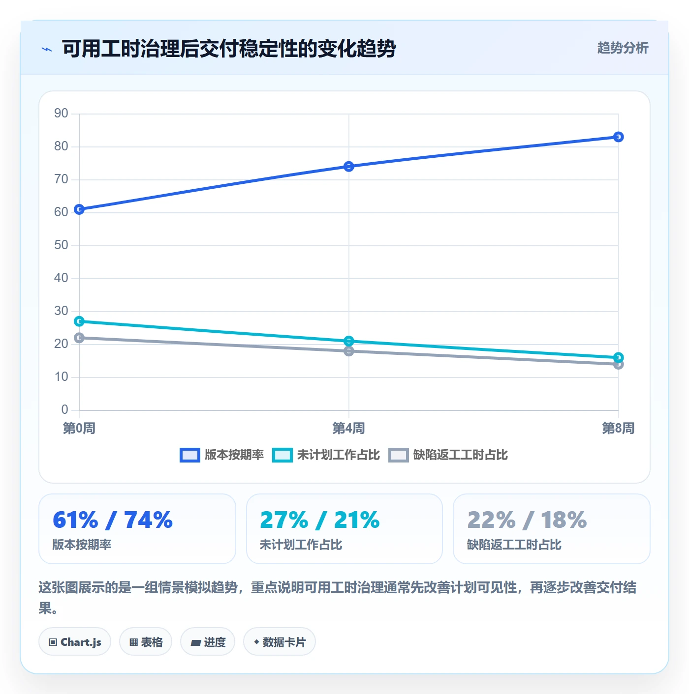 可用工时管理指南：产品经理如何做好人力资源计划，流程优化全流程