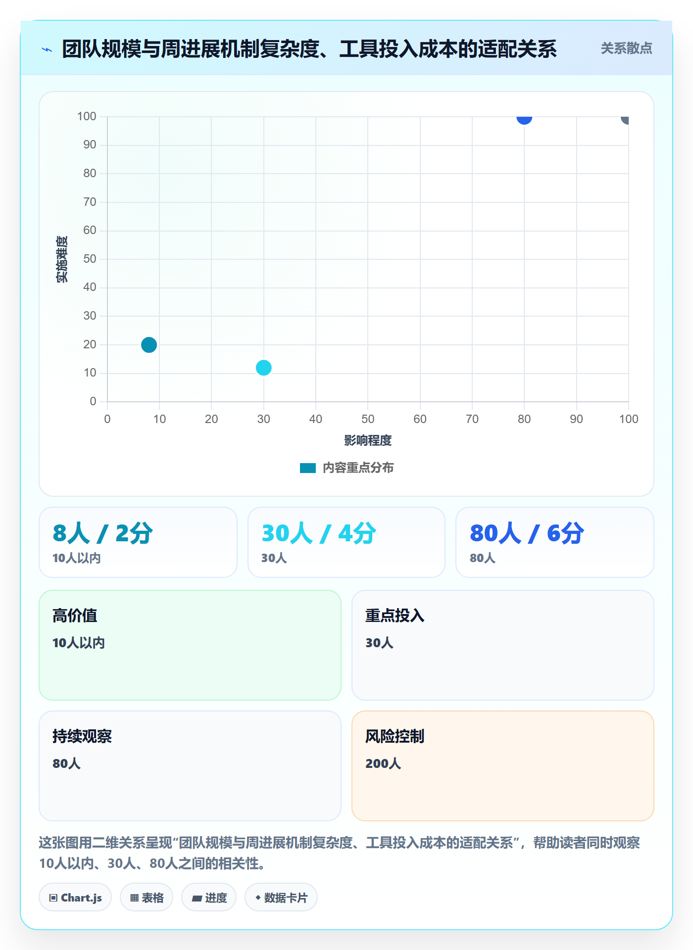 周进展实操方法:产品经理提升进度跟踪效率的流程优化方法与模板