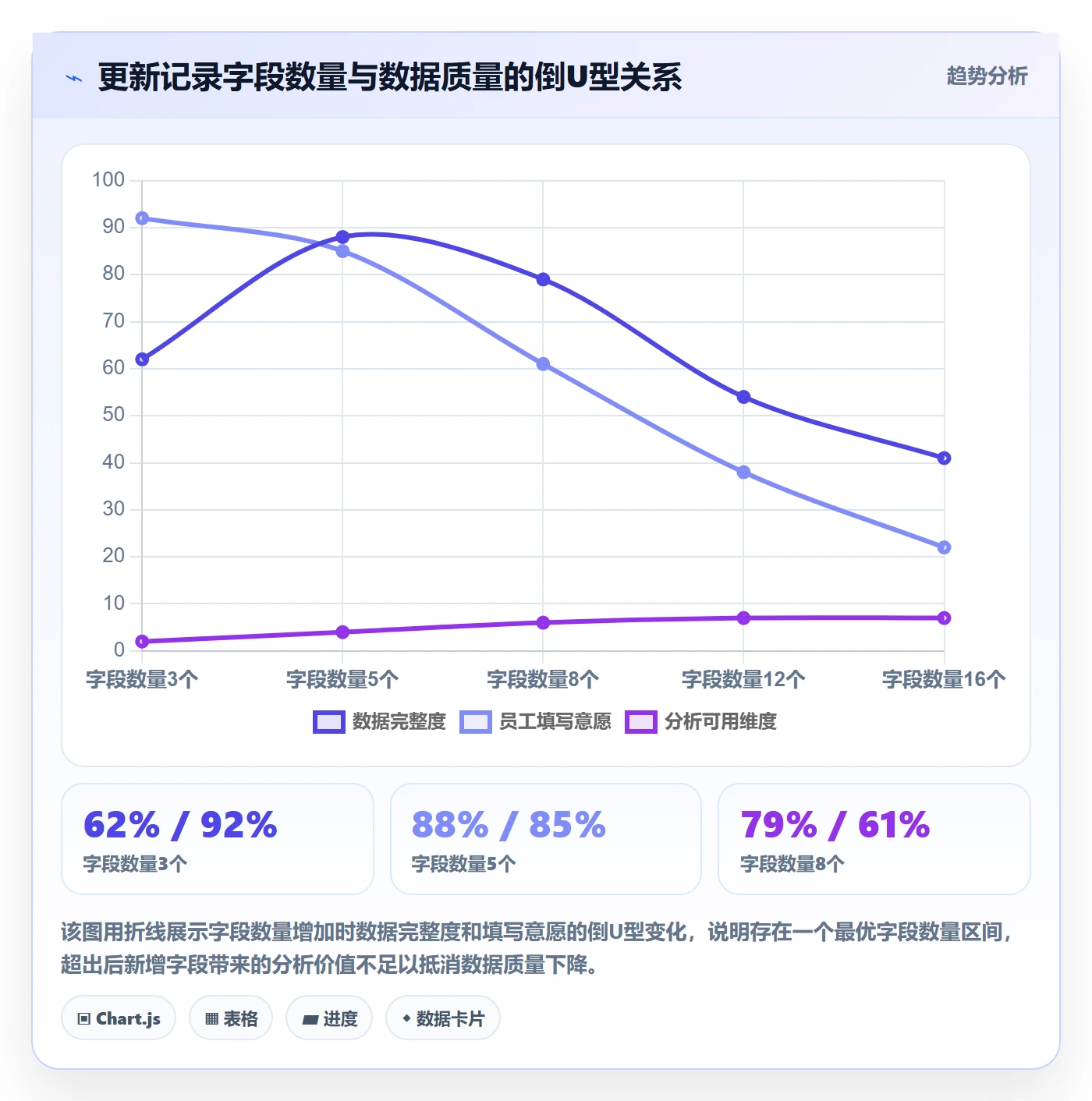 更新记录管理方法大全：企业管理者进度跟踪数据分析落地清单