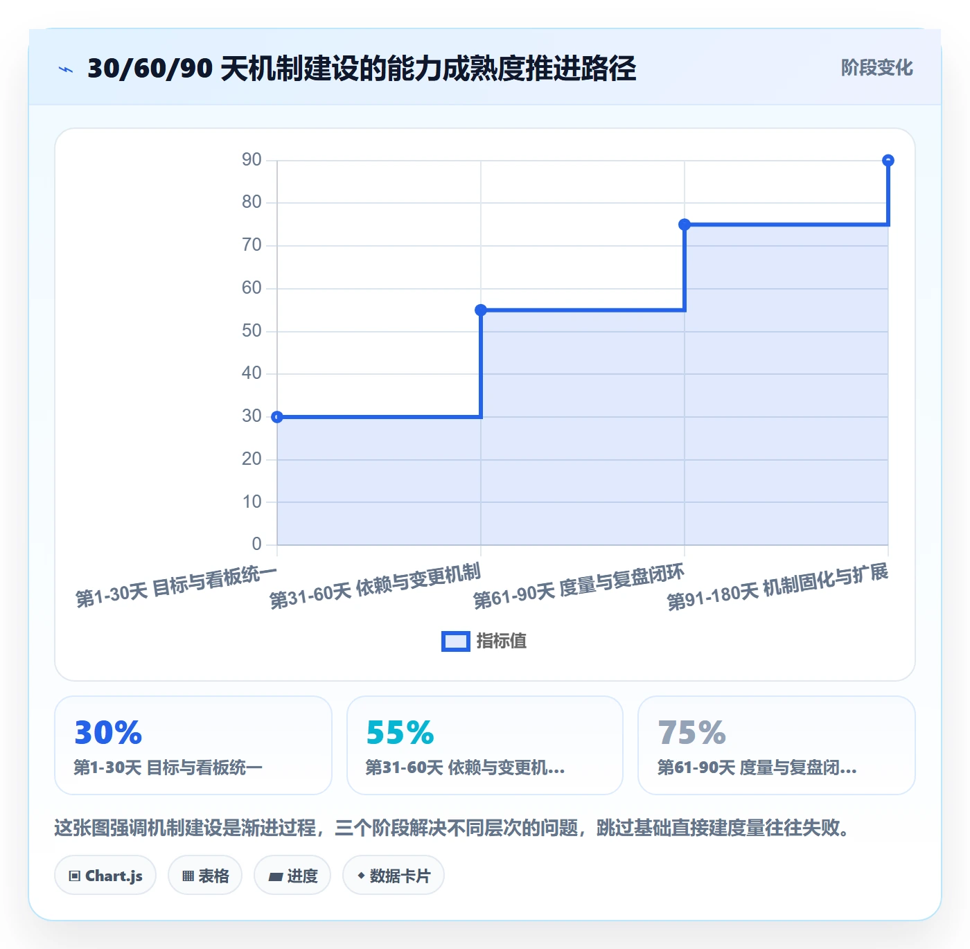 目标进度管理指南:研发团队如何做好项目目标,实操方法全流程