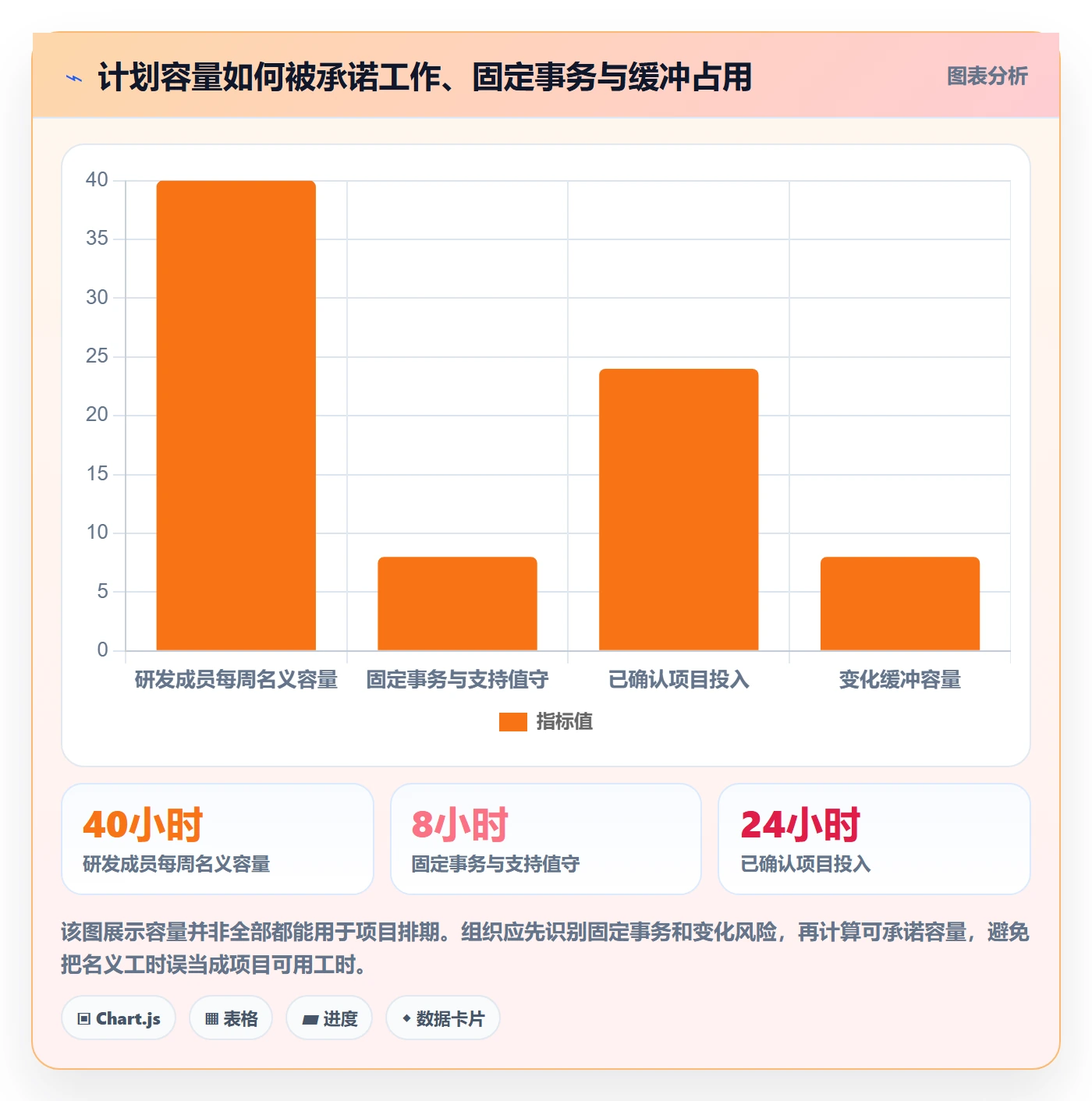 资源管理如何做好资源池？项目成员制度设计与操作步骤