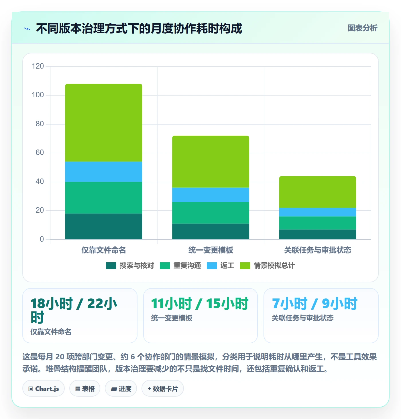 版本管理版本内容教程:跨部门团队协同管理,避坑指南