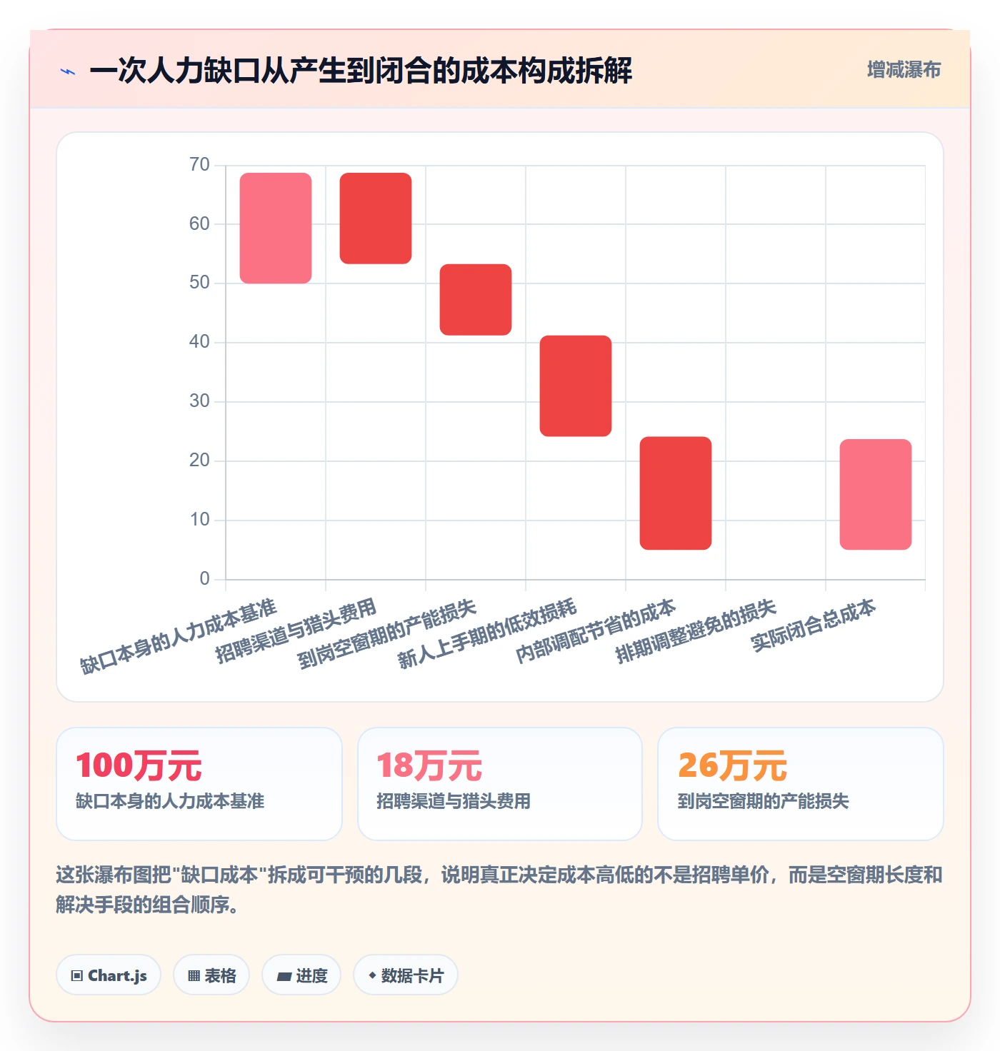 人力资源计划人力规划教程：管理层实操方法，避坑指南
