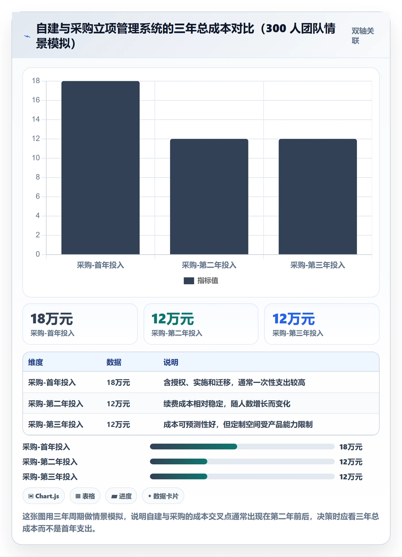 立项管理指南:产品经理如何做好项目立项,协同管理全流程