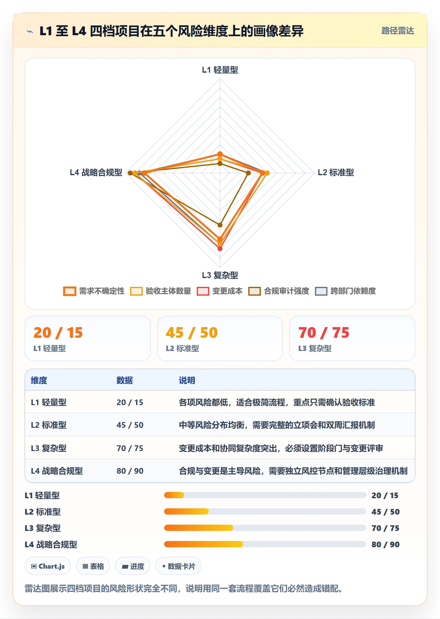 项目类型管理方法大全:项目成员项目立项入门指南落地清单