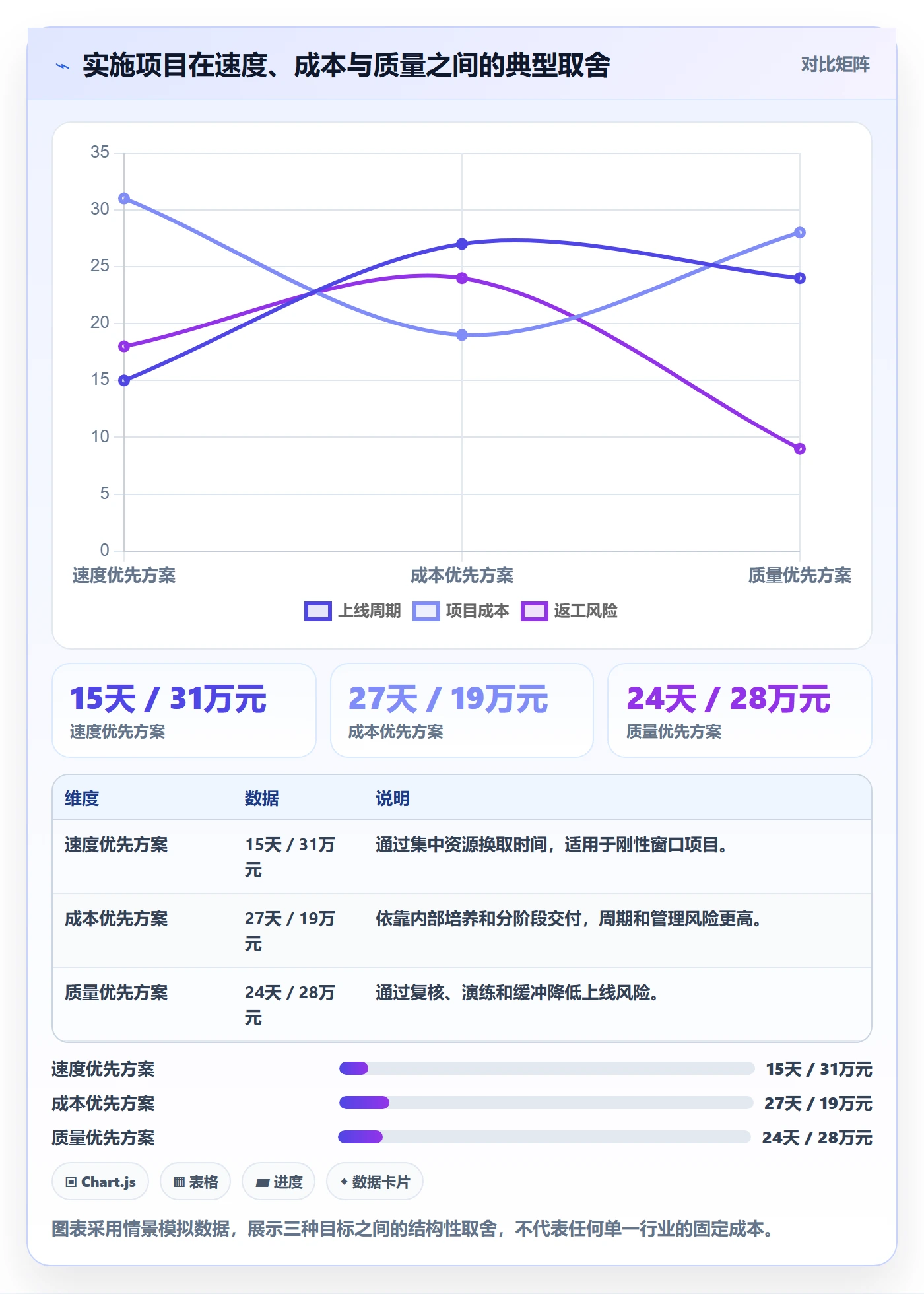 资源冲突怎么做？实施团队效率提升：人力资源计划从0到1