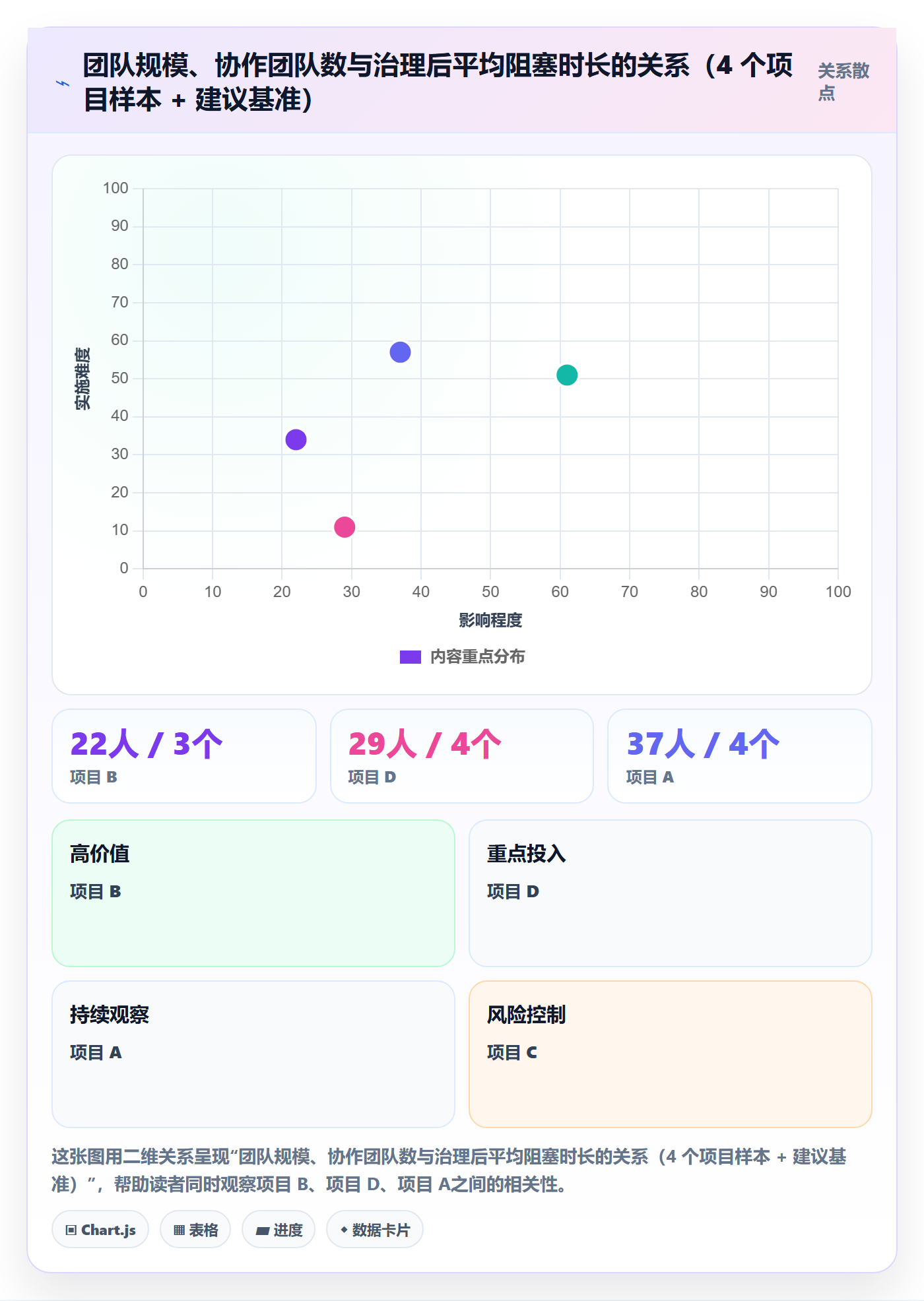 FF落地方案:项目负责人开展任务依赖的协同管理案例解析