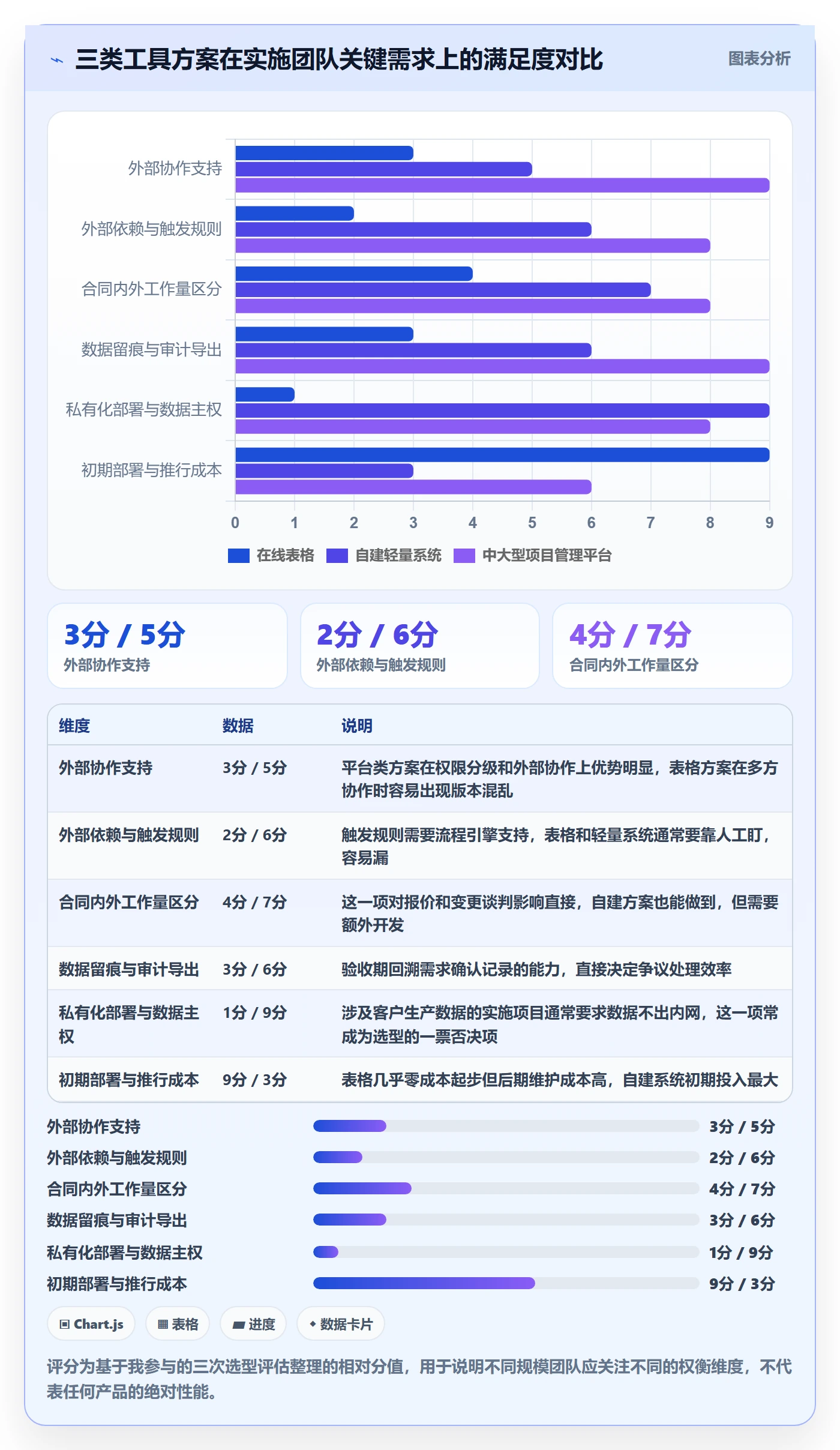 工作计划管理指南:实施团队如何做好项目规划,数据分析全流程