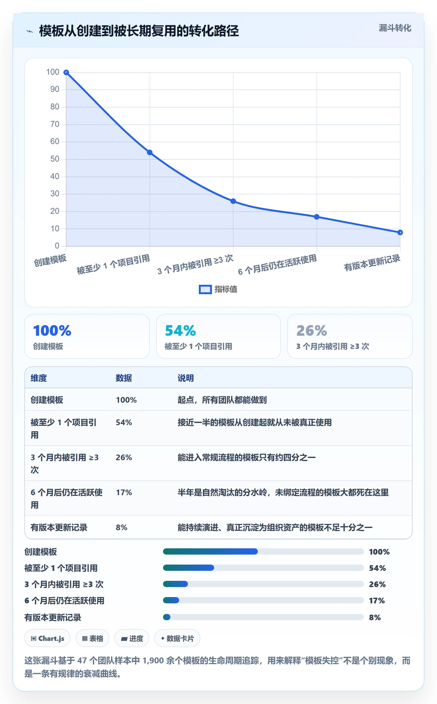模板流程管理指南:研发团队如何做好项目模板,落地方案全流程